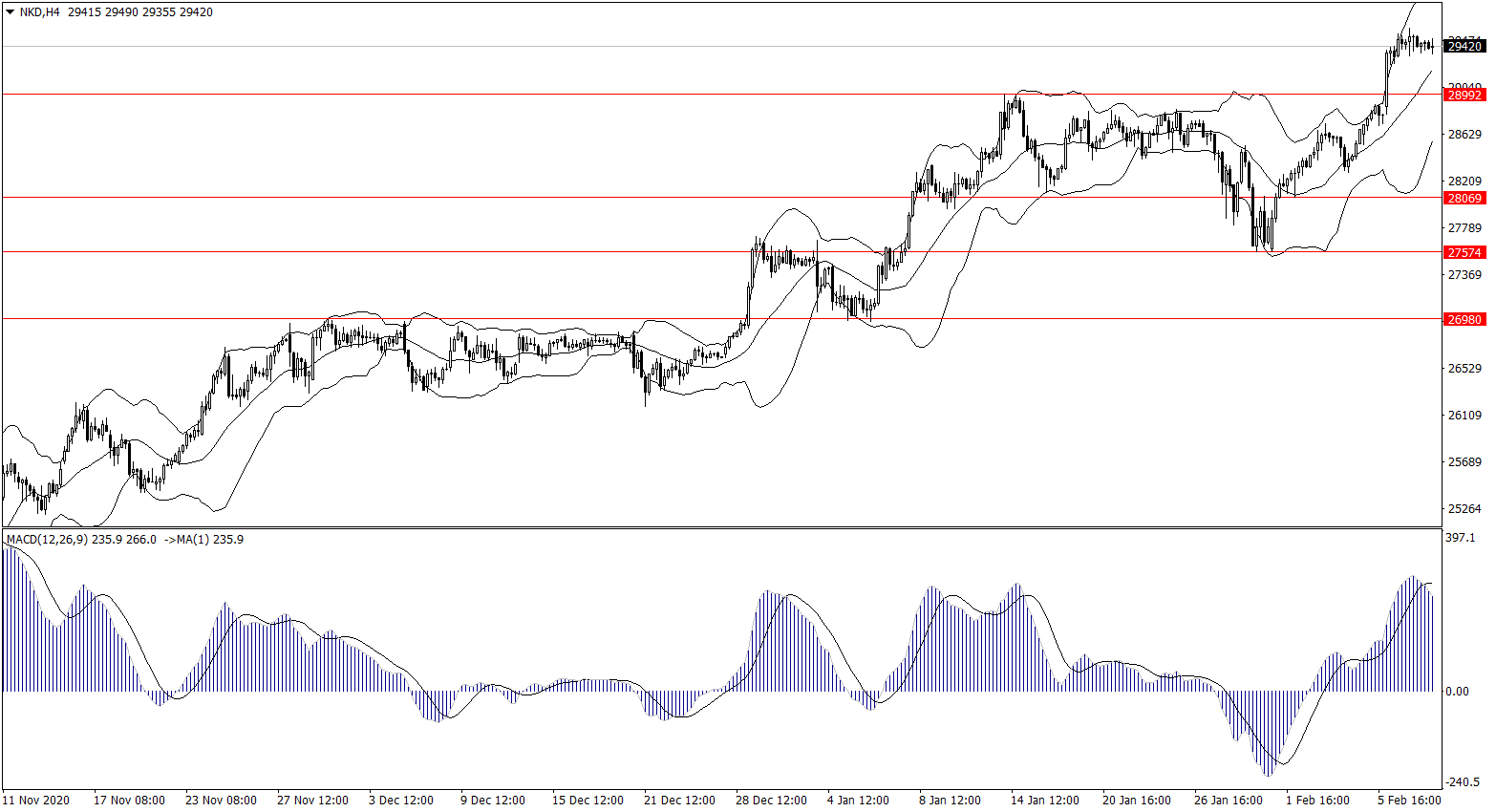 ForexClub福瑞斯股市分析 0210