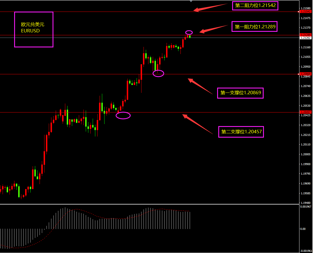 福瑞斯金融ForexClub：库存减少原油高位震荡，非美或将出现回落？