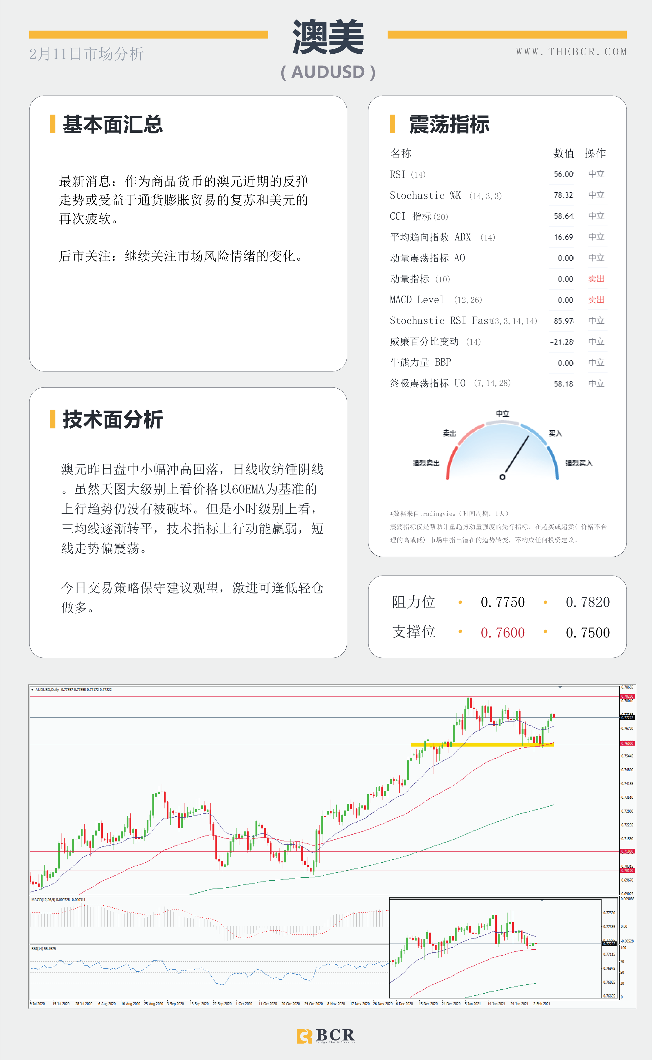 【百汇BCR今日市场分析2021.2.11】汇市清淡迎接新年假期，鲍威尔担忧就业严峻