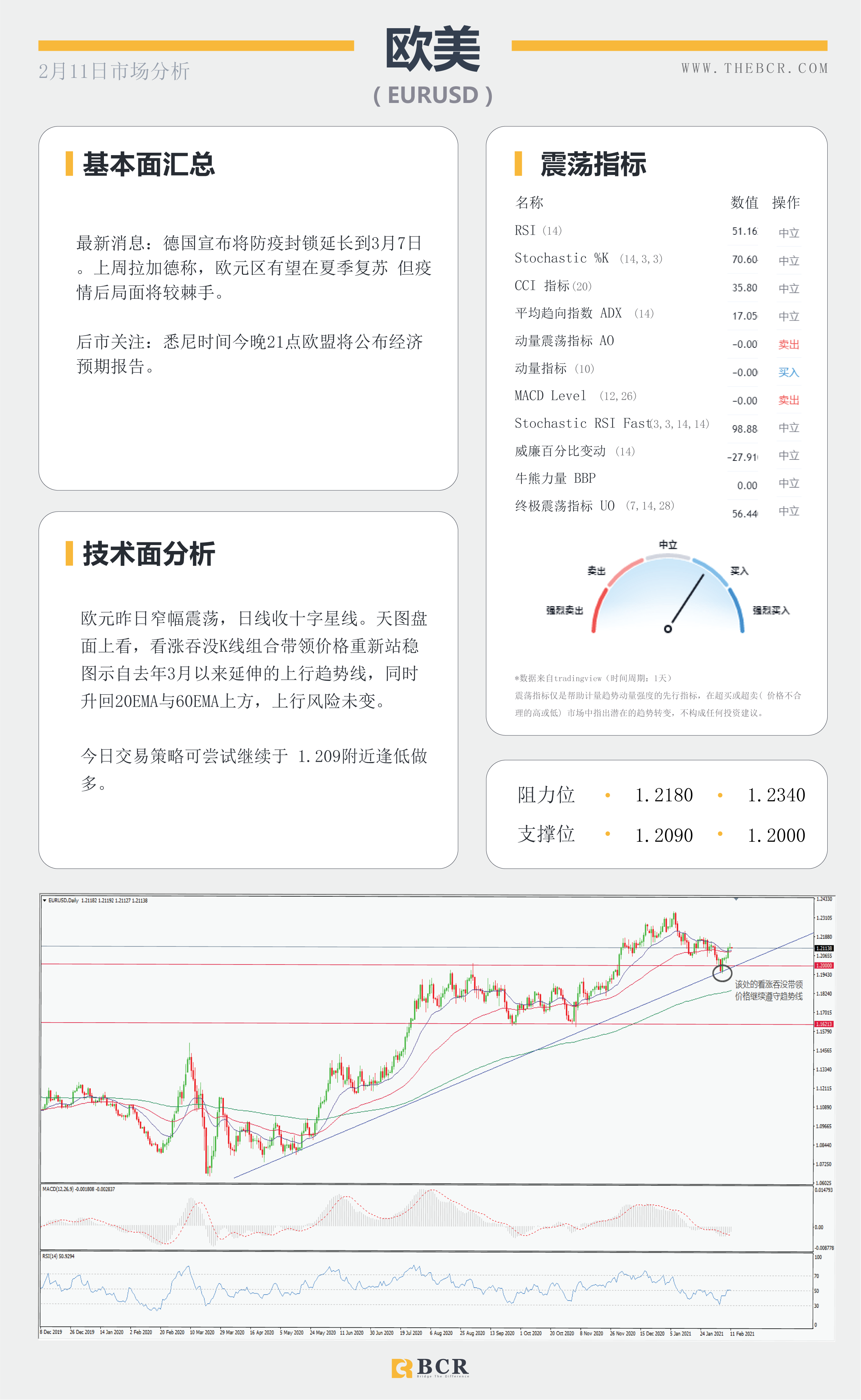 【百汇BCR今日市场分析2021.2.11】汇市清淡迎接新年假期，鲍威尔担忧就业严峻