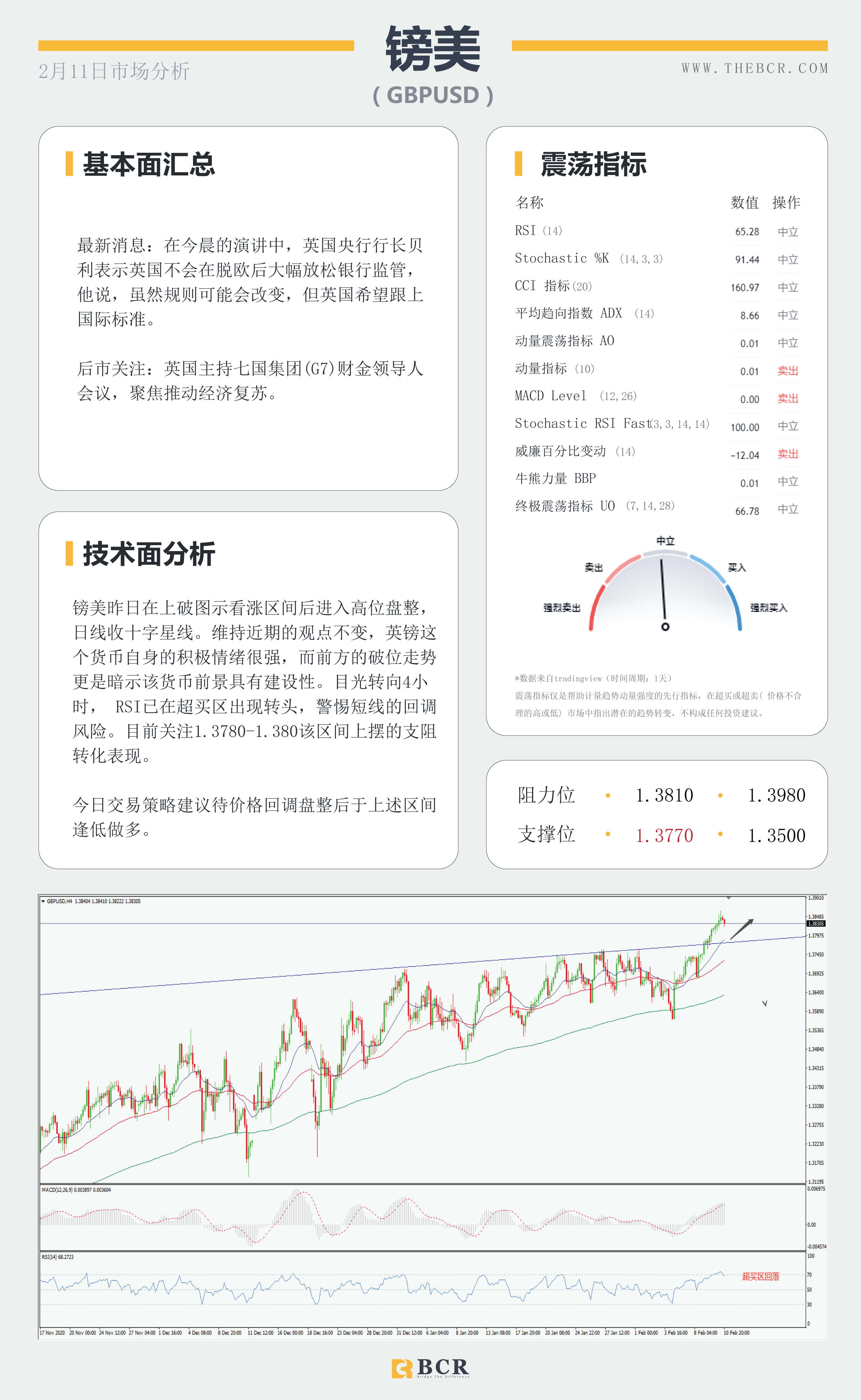 【百汇BCR今日市场分析2021.2.11】汇市清淡迎接新年假期，鲍威尔担忧就业严峻