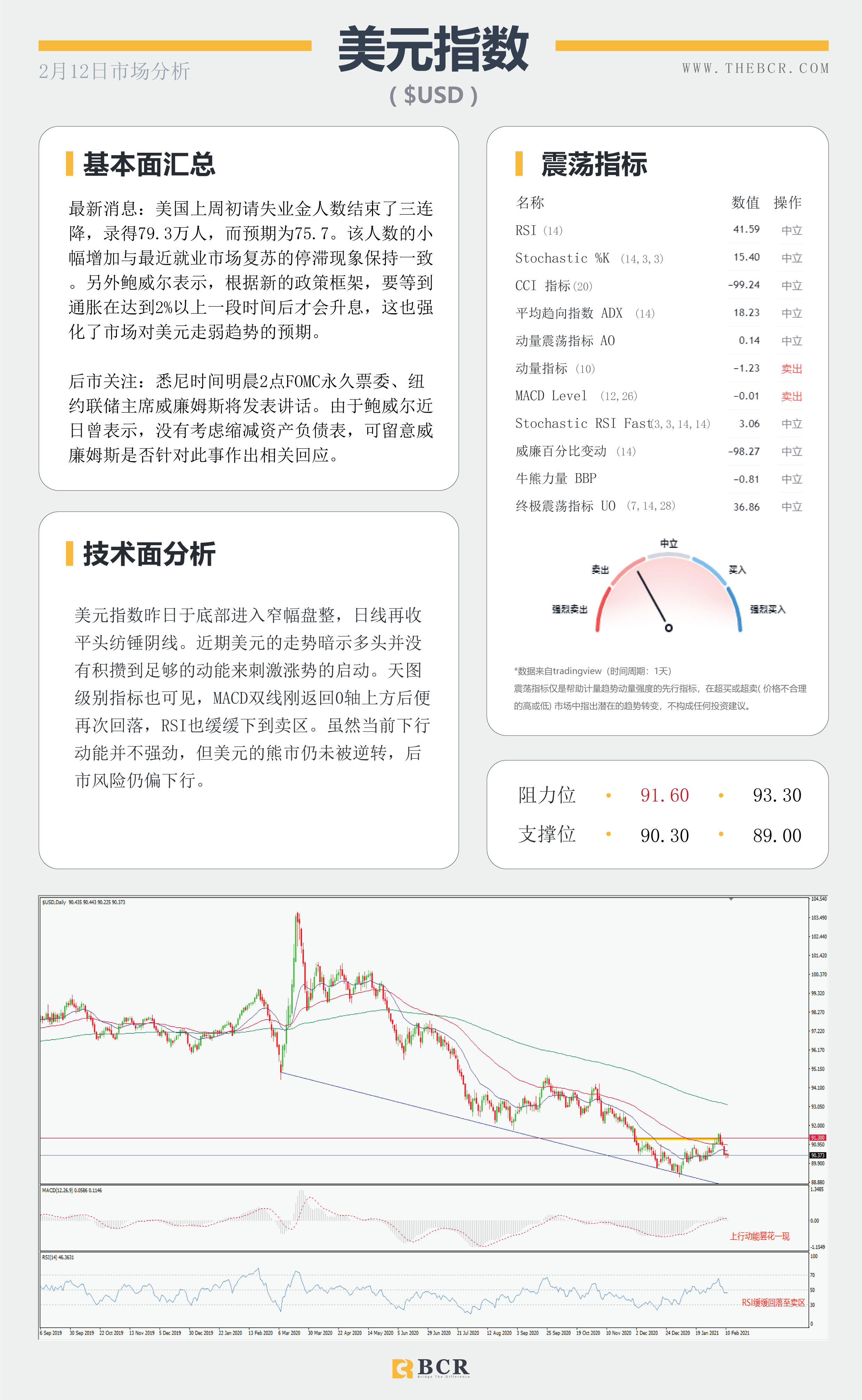 【百汇BCR今日市场分析2021.2.12】原油两大巨头出现分歧，澳元蹒跚中迎来抬升