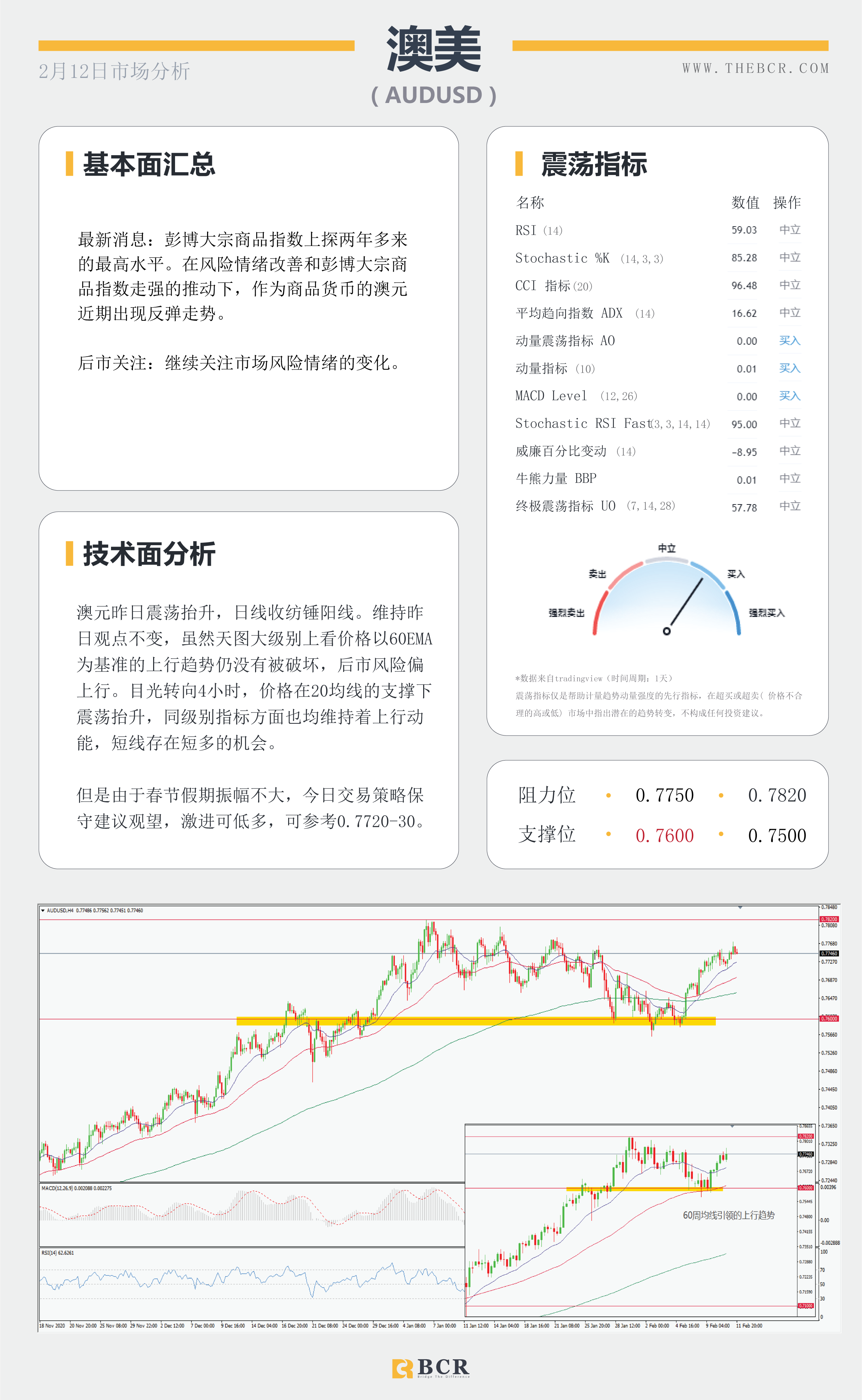 【百汇BCR今日市场分析2021.2.12】原油两大巨头出现分歧，澳元蹒跚中迎来抬升