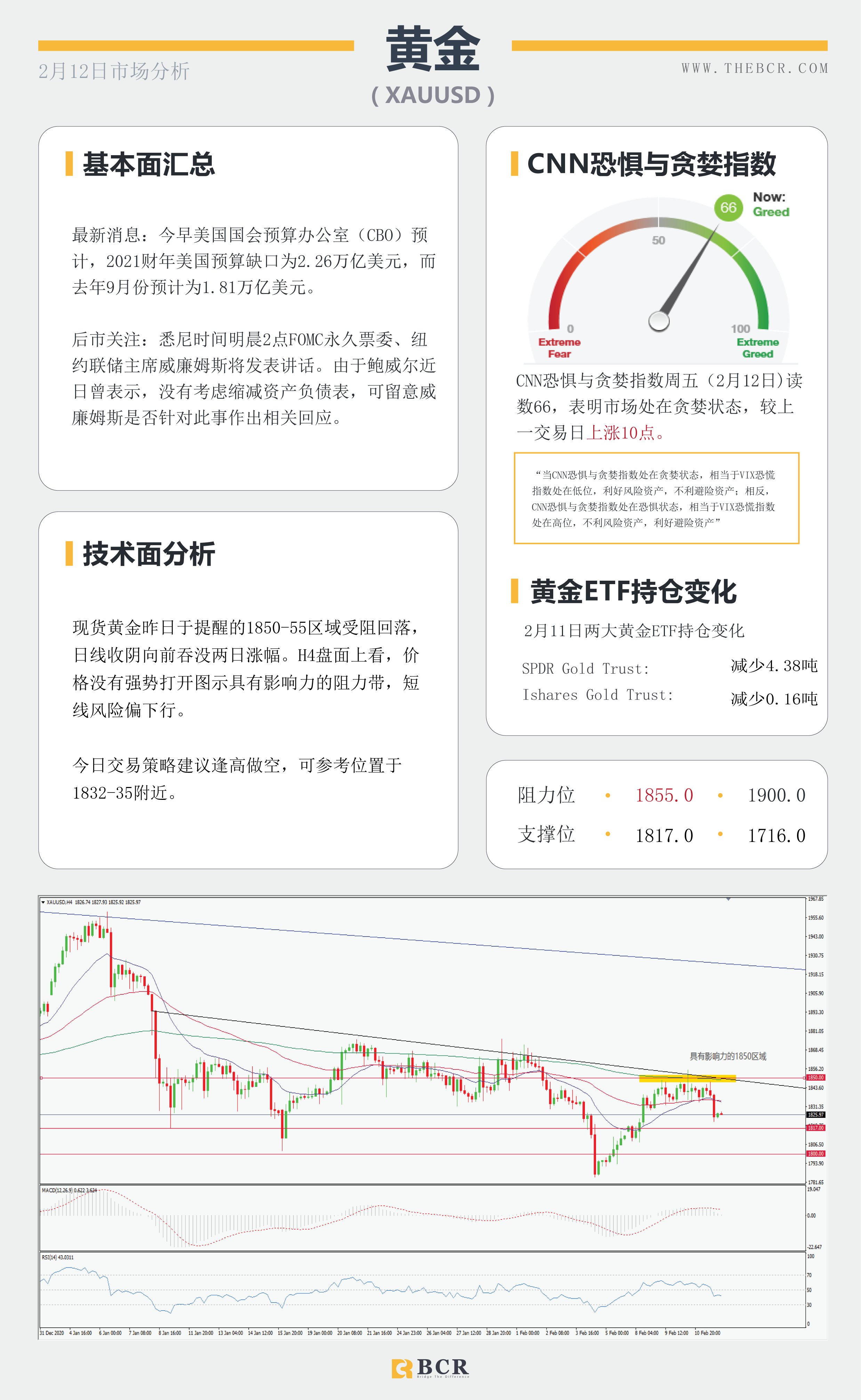 【百汇BCR今日市场分析2021.2.12】原油两大巨头出现分歧，澳元蹒跚中迎来抬升