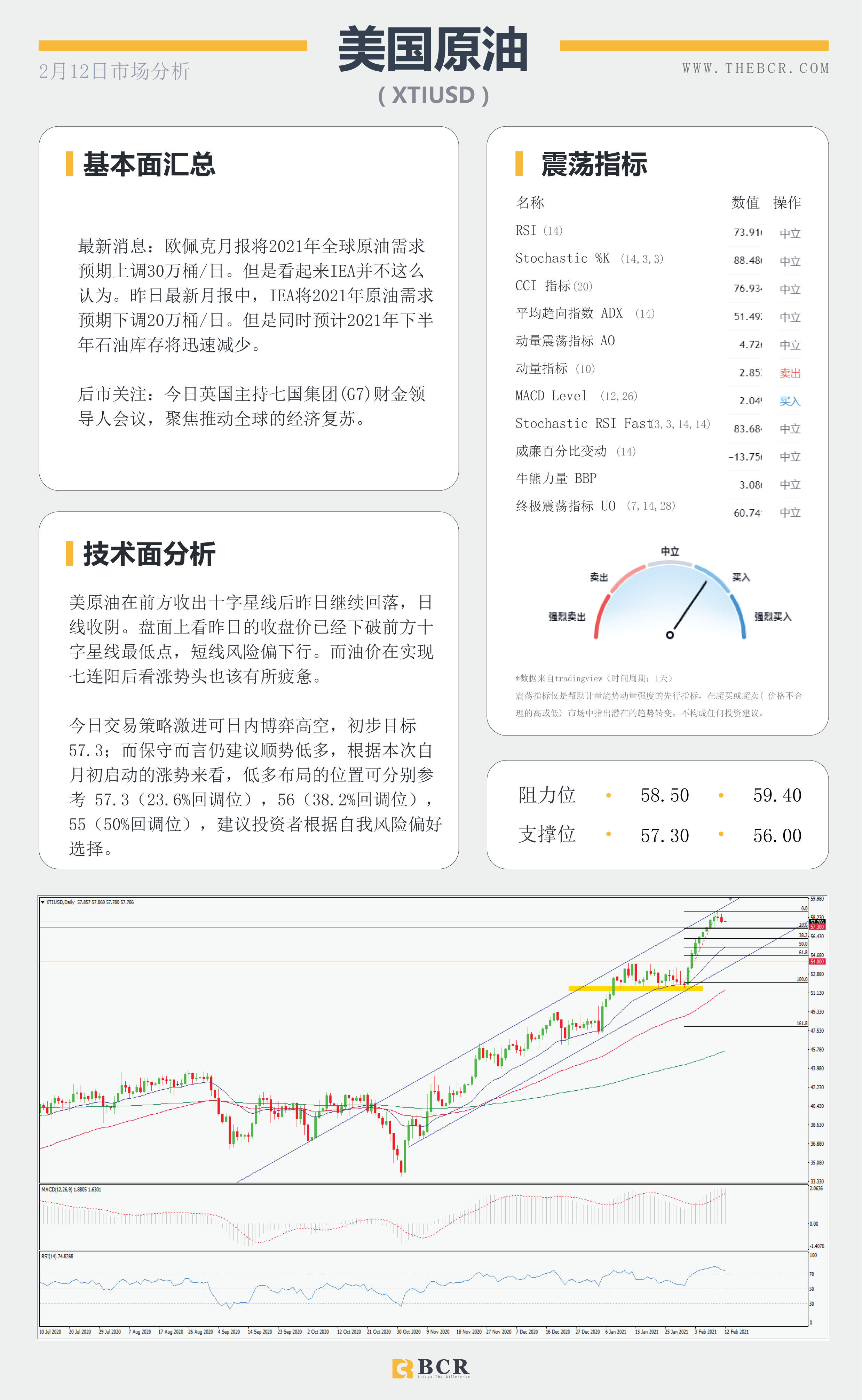 【百汇BCR今日市场分析2021.2.12】原油两大巨头出现分歧，澳元蹒跚中迎来抬升