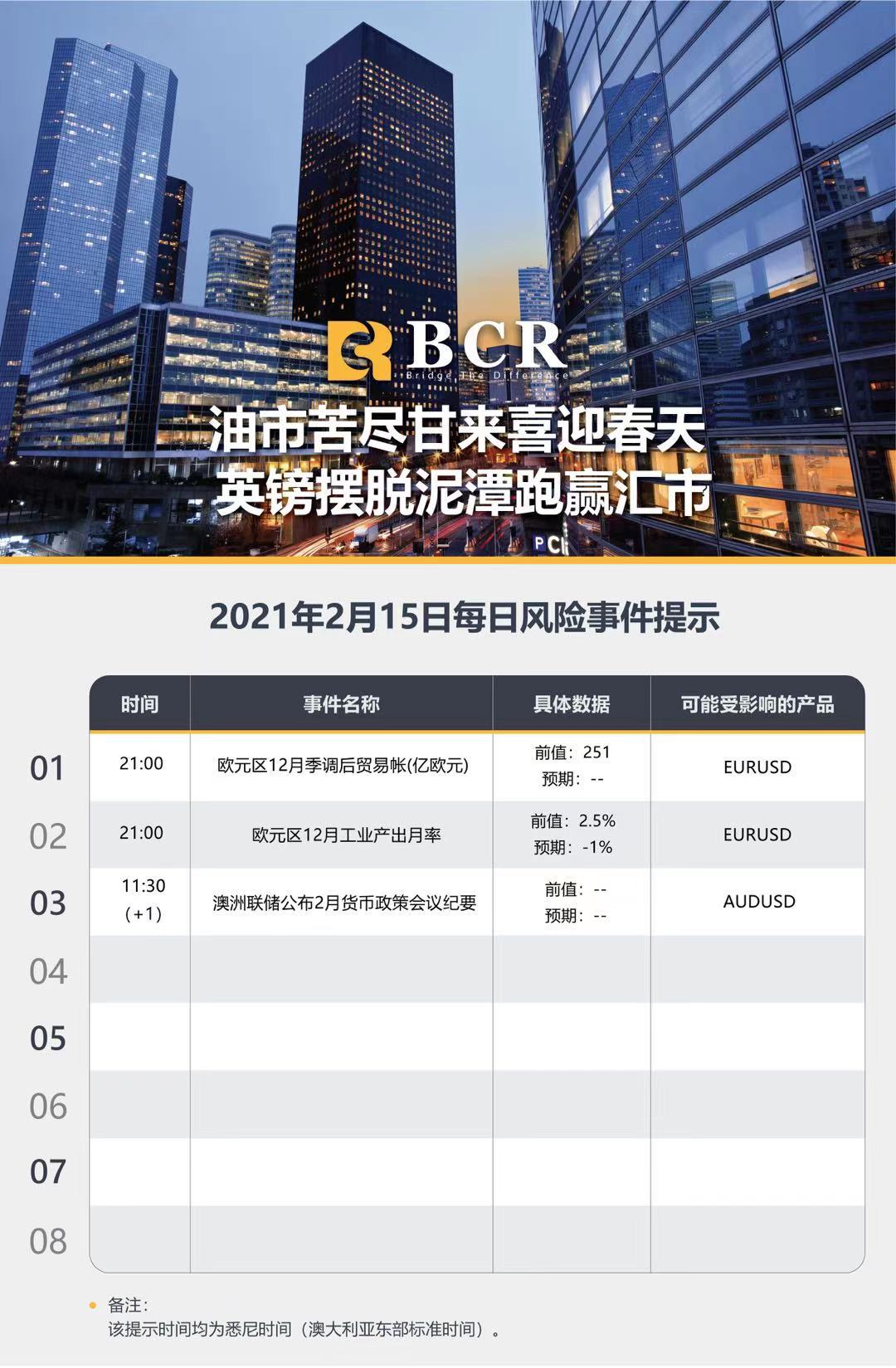 【百汇BCR今日市场分析2021.2.15】油市苦尽甘来喜迎春天，英镑摆脱泥潭跑赢汇市