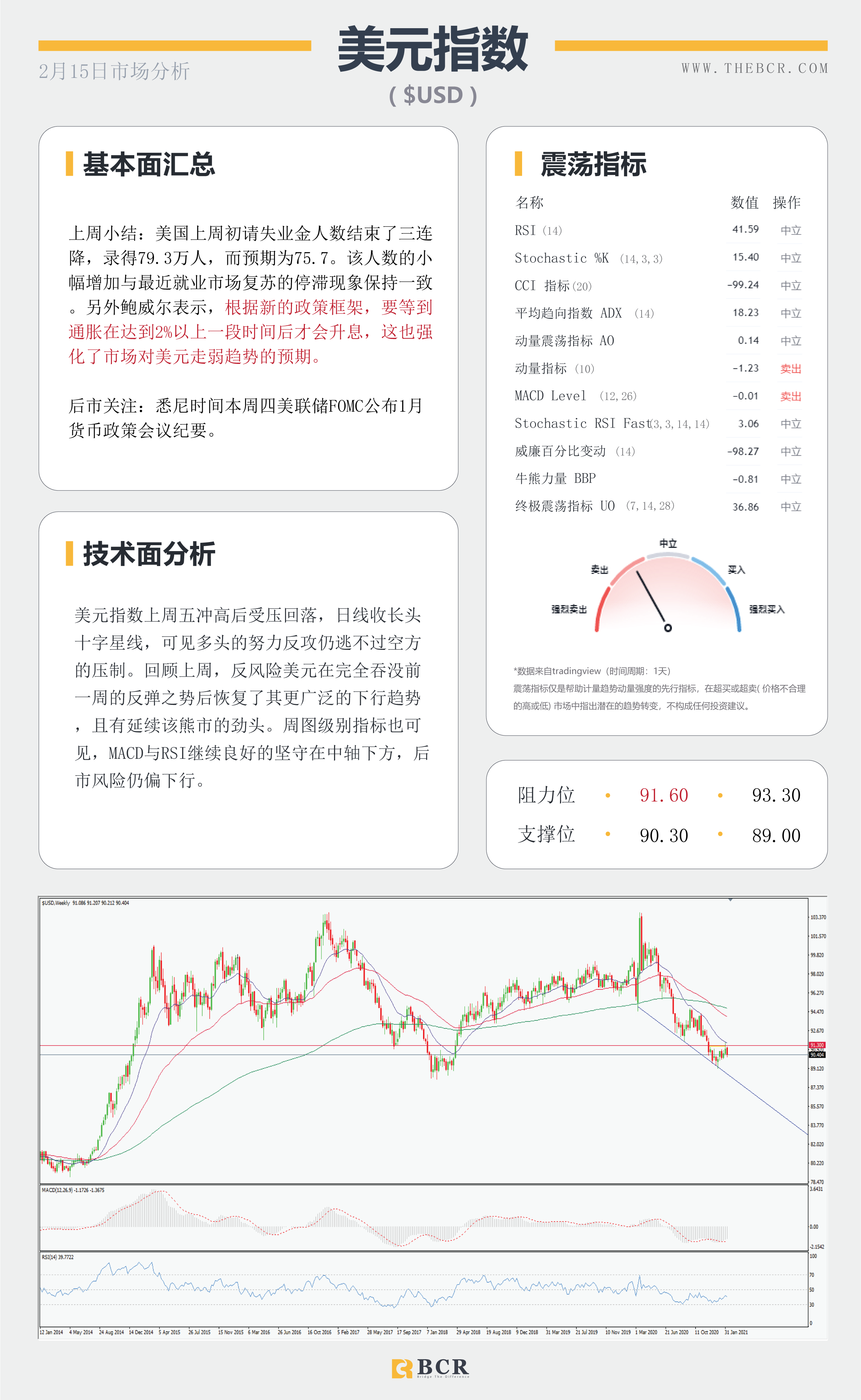 【百汇BCR今日市场分析2021.2.15】油市苦尽甘来喜迎春天，英镑摆脱泥潭跑赢汇市