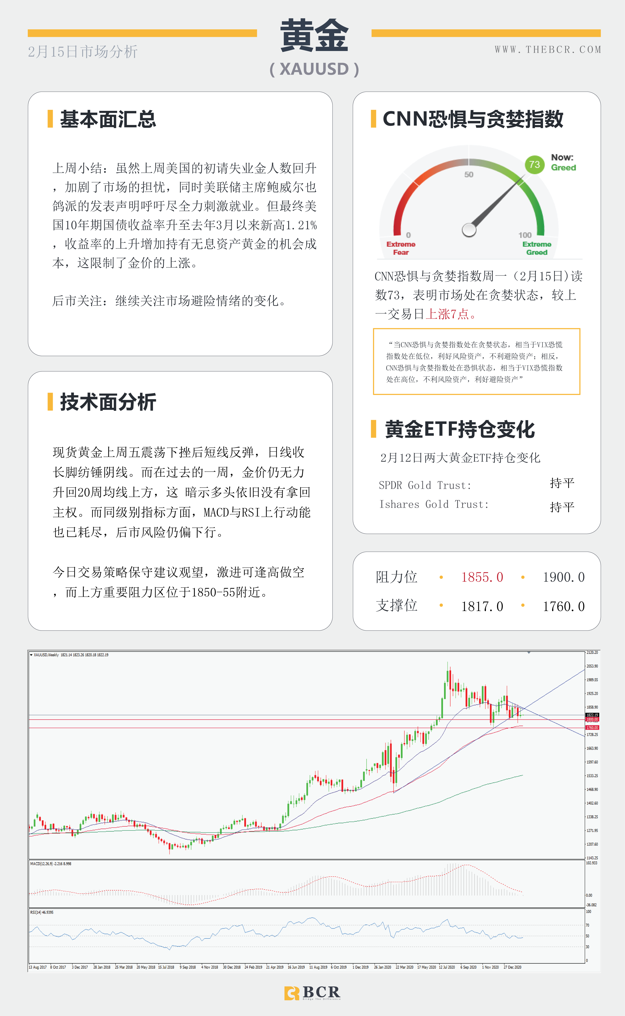 【百汇BCR今日市场分析2021.2.15】油市苦尽甘来喜迎春天，英镑摆脱泥潭跑赢汇市