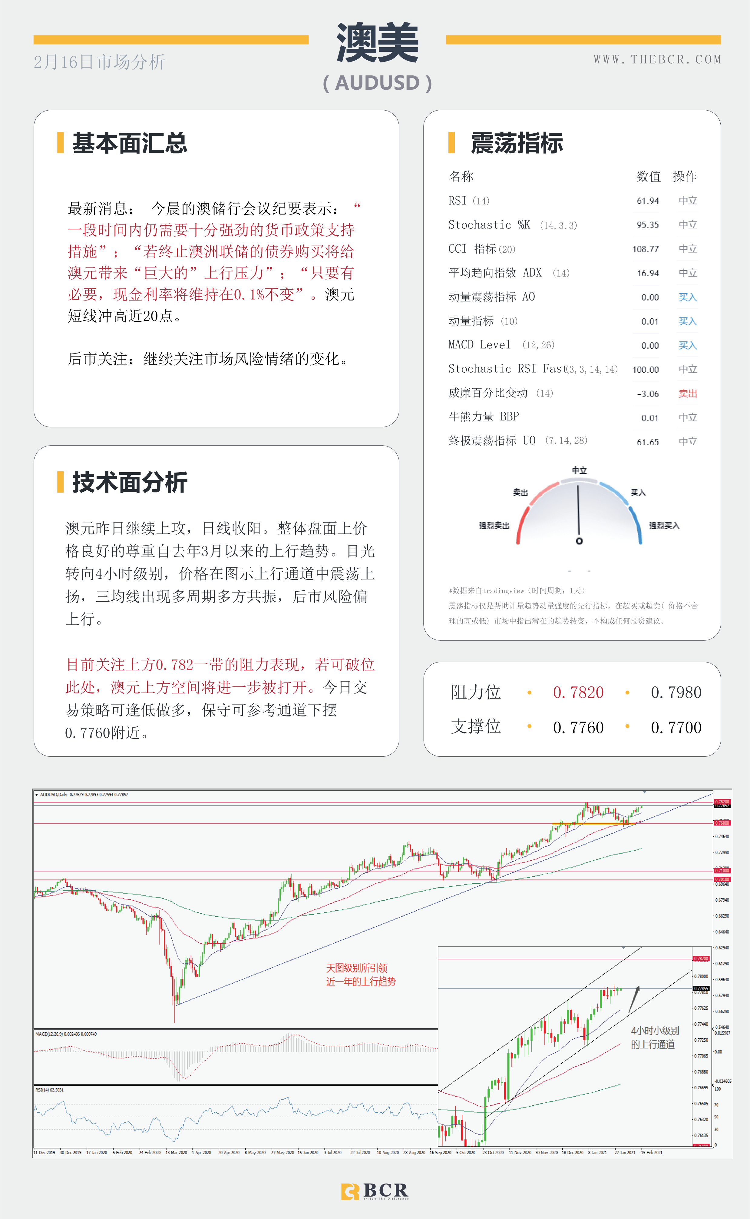 【百汇BCR今日市场分析2021.2.16】美元维持低位徘徊，风暴助长原油需求