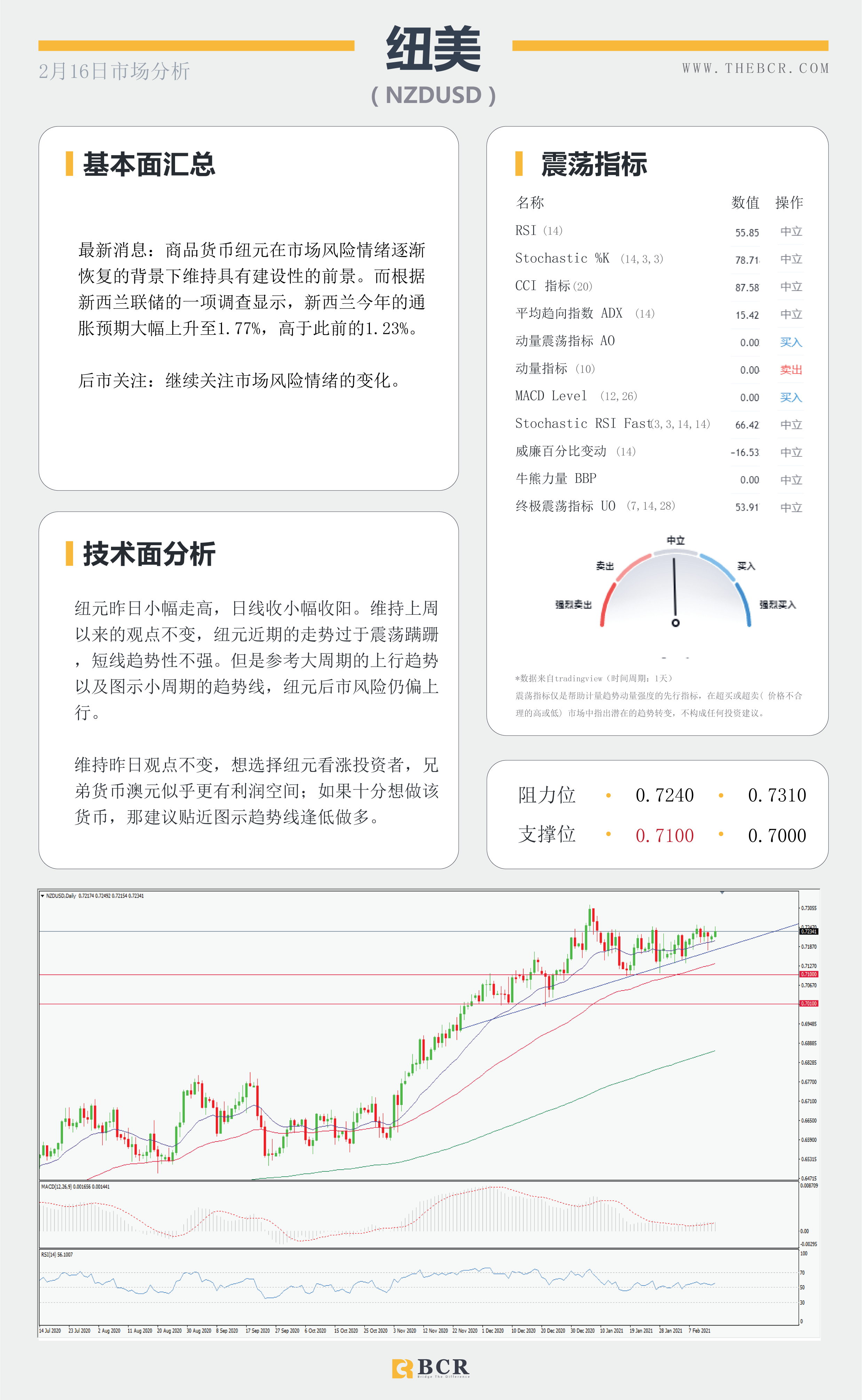 【百汇BCR今日市场分析2021.2.16】美元维持低位徘徊，风暴助长原油需求