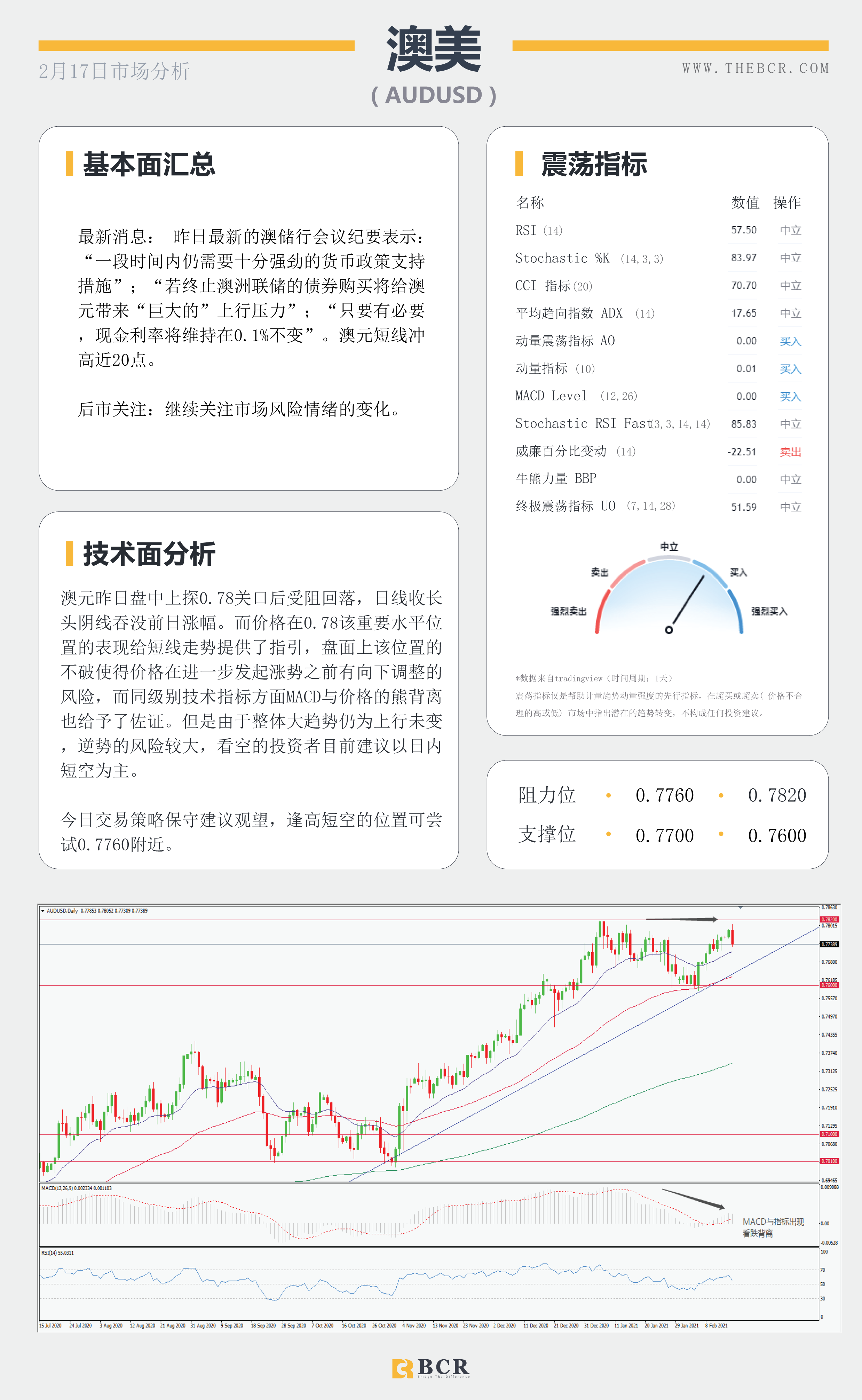 【百汇BCR今日市场分析2021.2.17】收益率带动美元弹性回归 ，FOMC带领恐怖数据明晨来袭