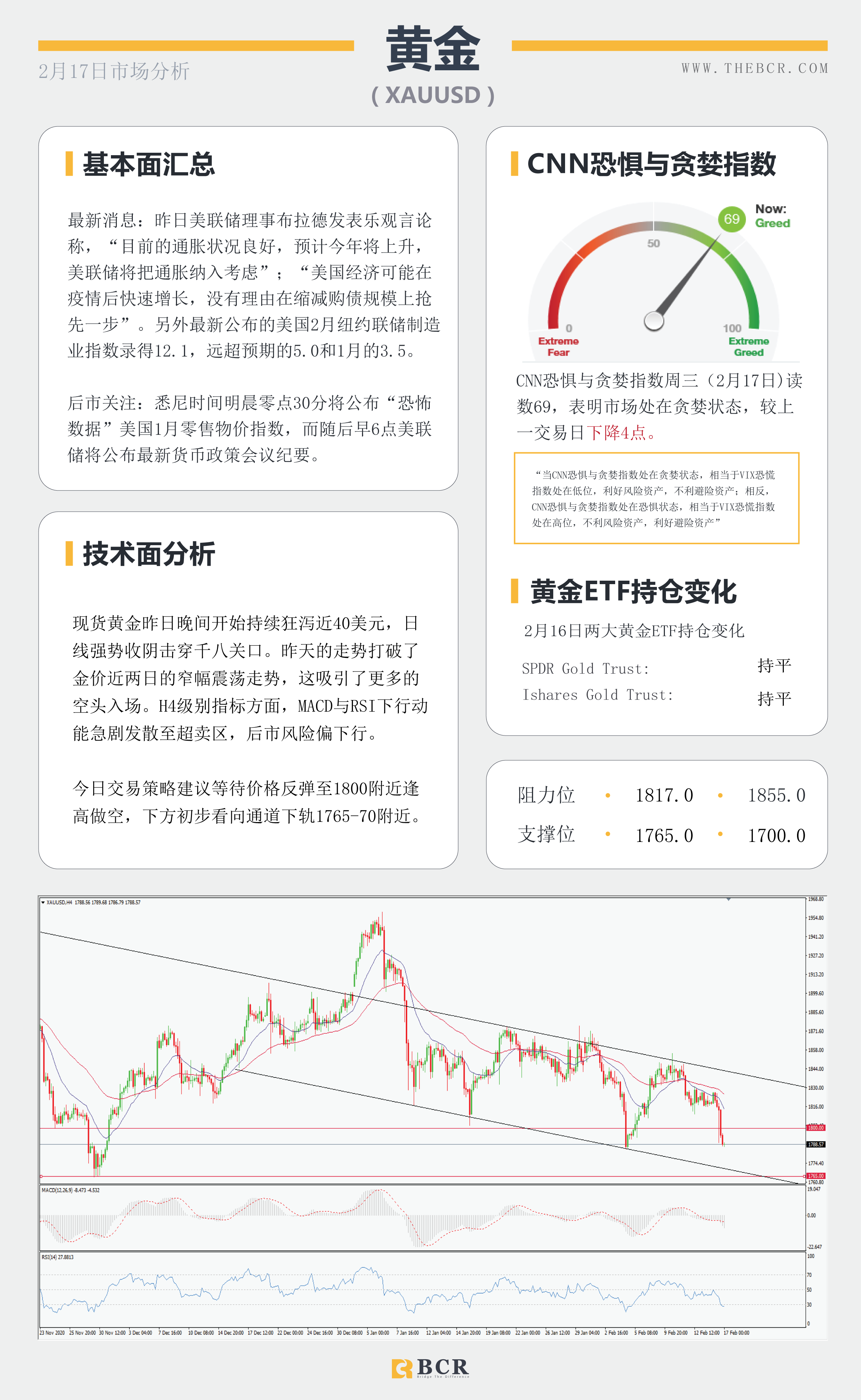 【百汇BCR今日市场分析2021.2.17】收益率带动美元弹性回归 ，FOMC带领恐怖数据明晨来袭