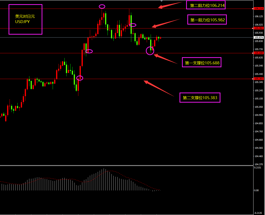 福瑞斯金融ForexClub：API减少助攻原油，黄金或底部反弹？