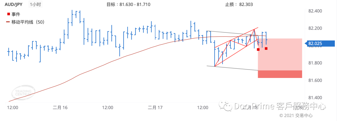 德璞每日交易策略精选-2021年2月18日