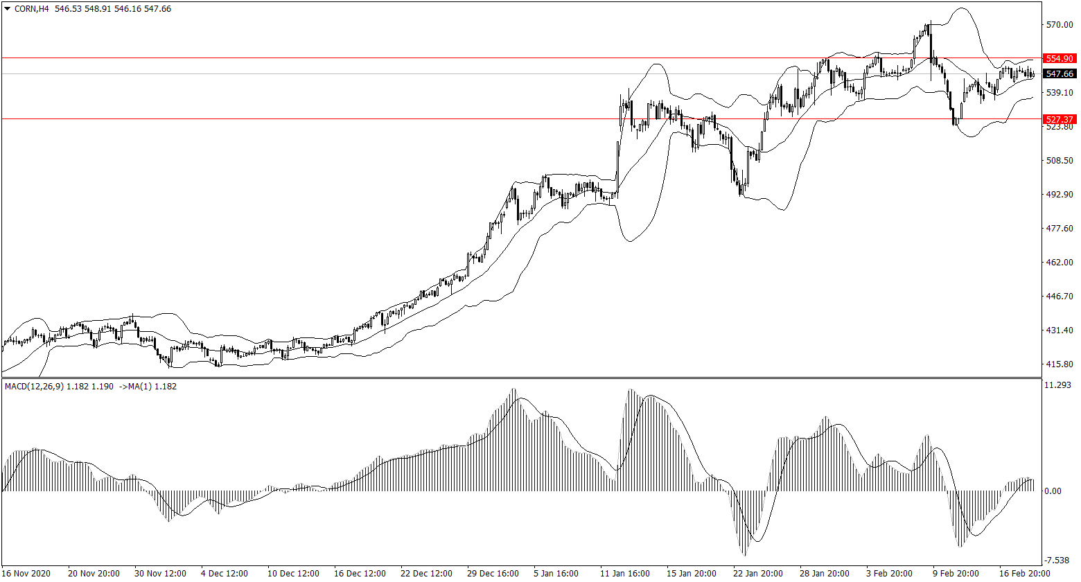 ForexClub福瑞斯金融早班车0219