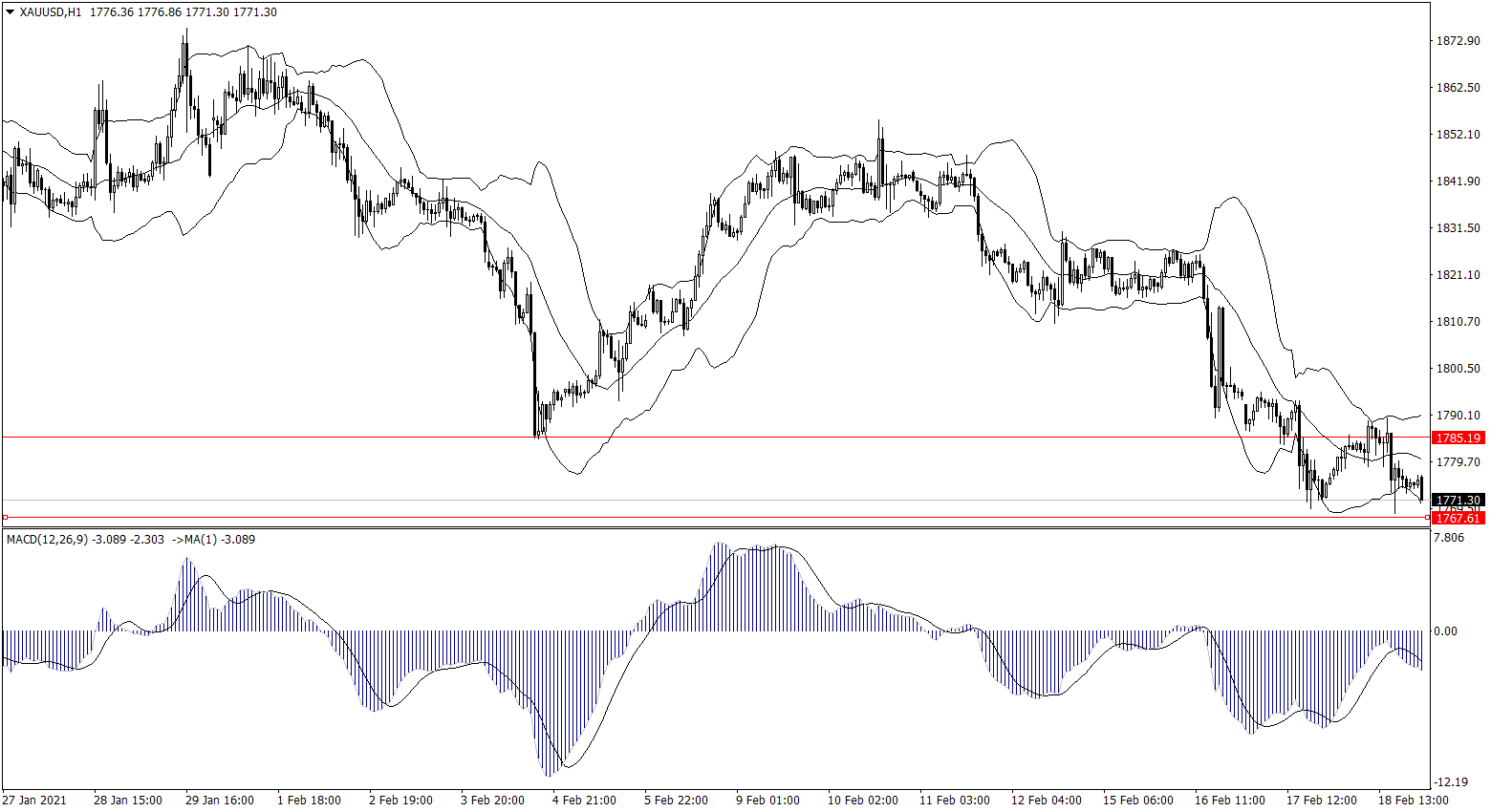 ForexClub福瑞斯金融早班车0219