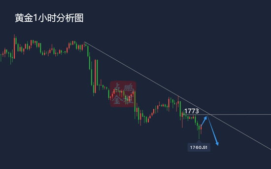 鹏程点金黄金破位下行1777之下仍看空头延续2.19黄金走势分析