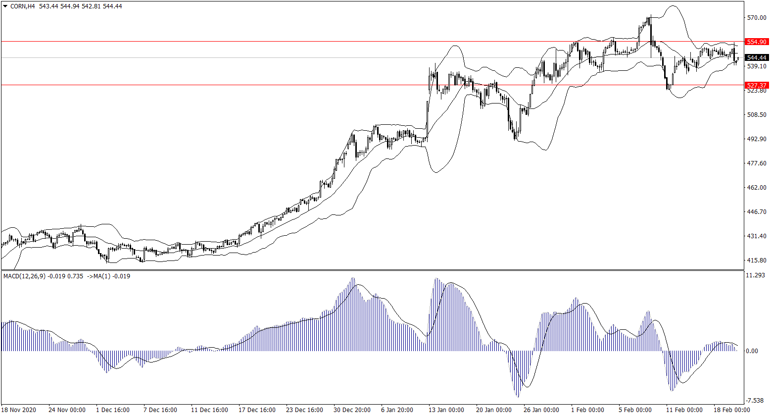 ForexClub福瑞斯金融早班车0222