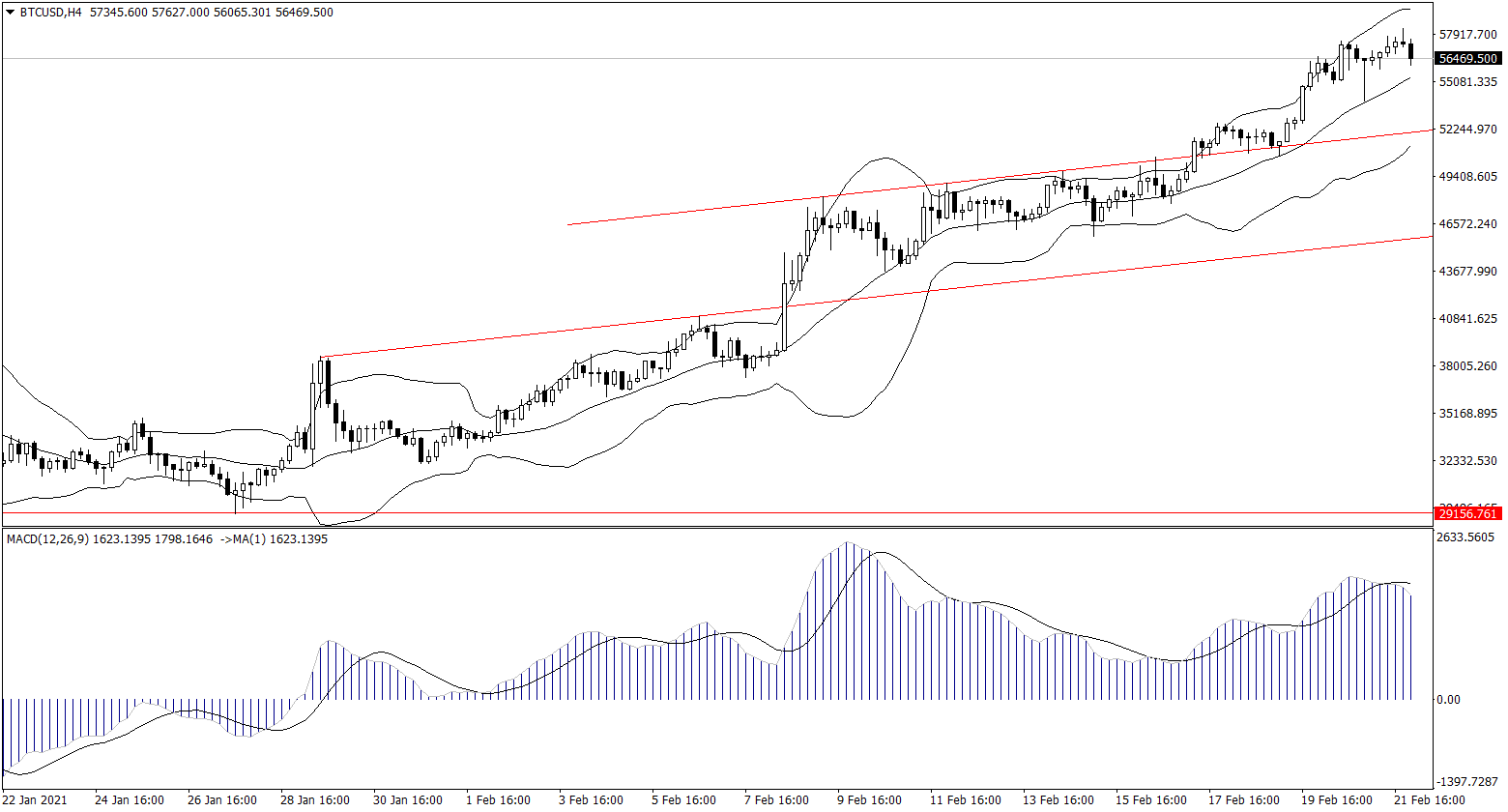 ForexClub福瑞斯金融早班车0222