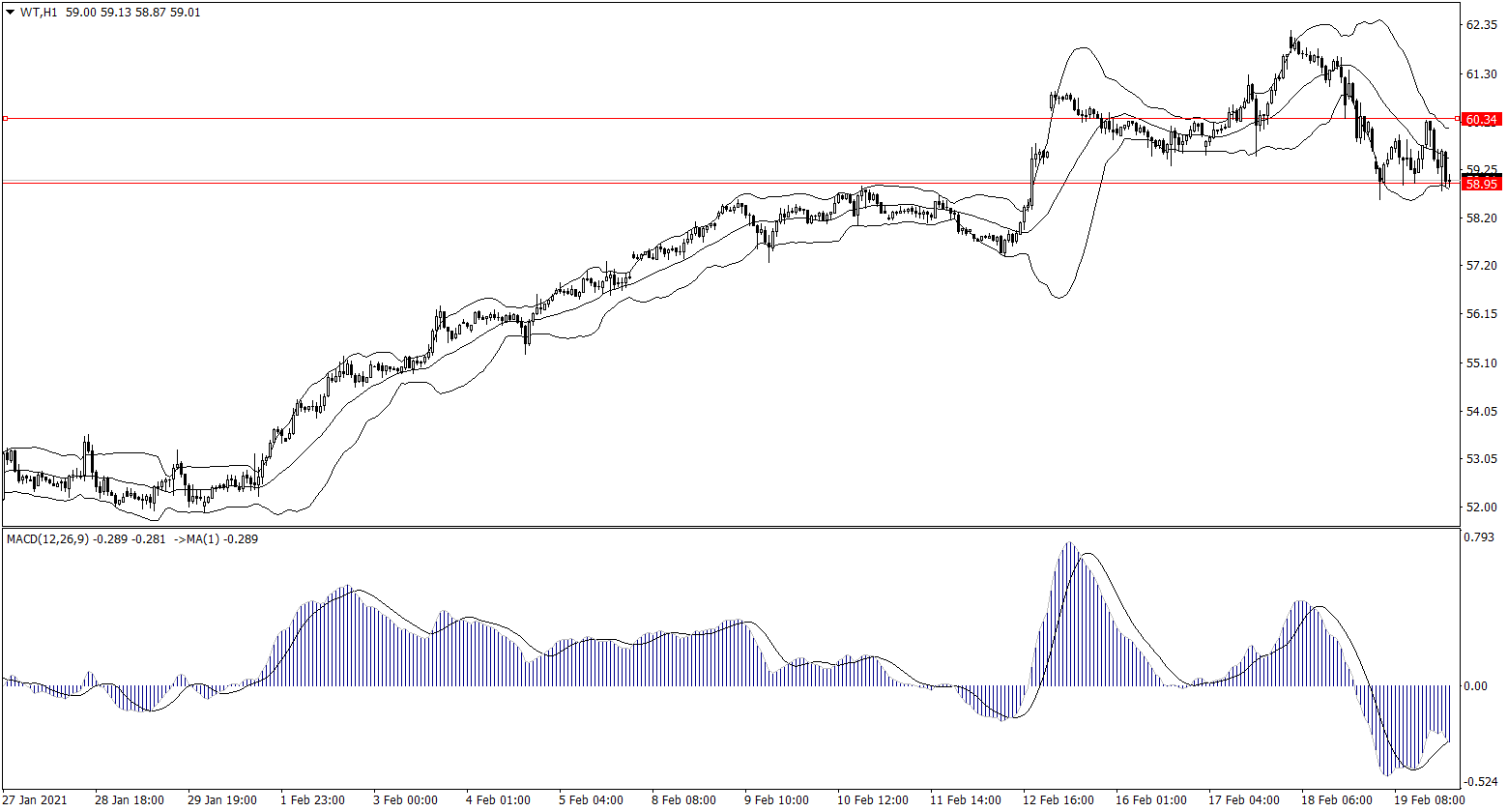 ForexClub福瑞斯金融早班车0222