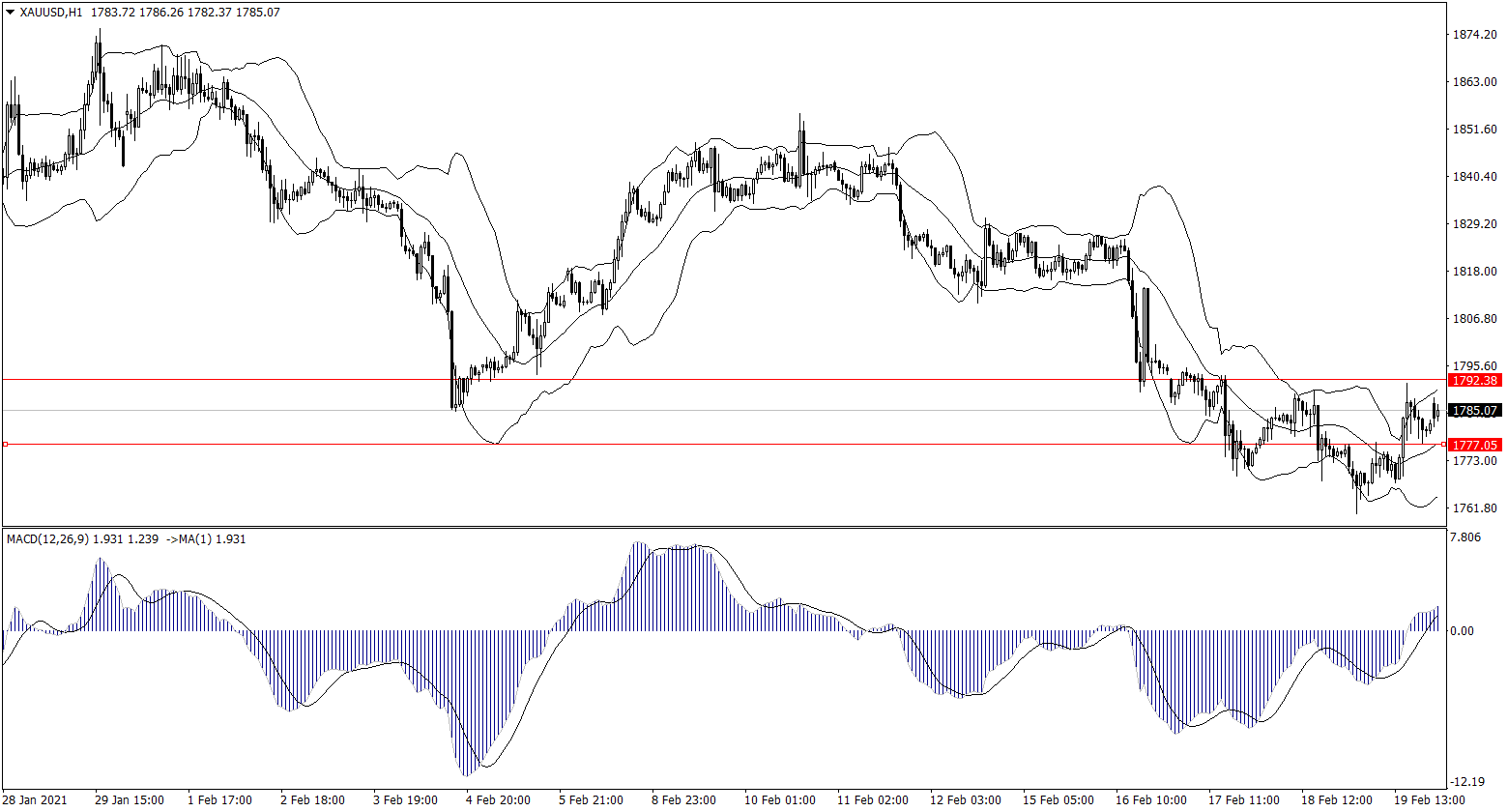 ForexClub福瑞斯金融早班车0222