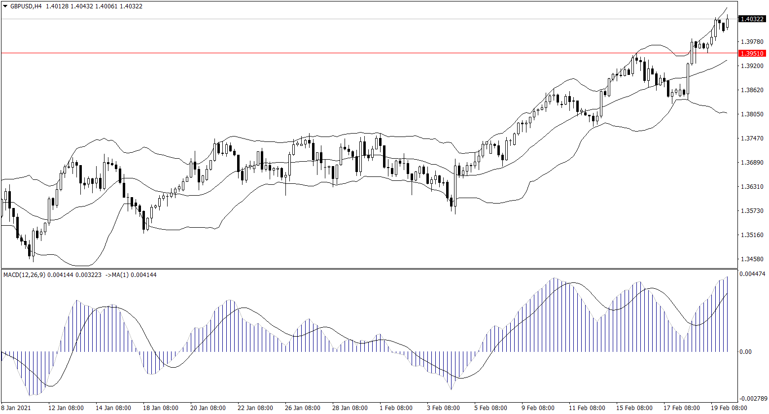 ForexClub福瑞斯金融早班车0222