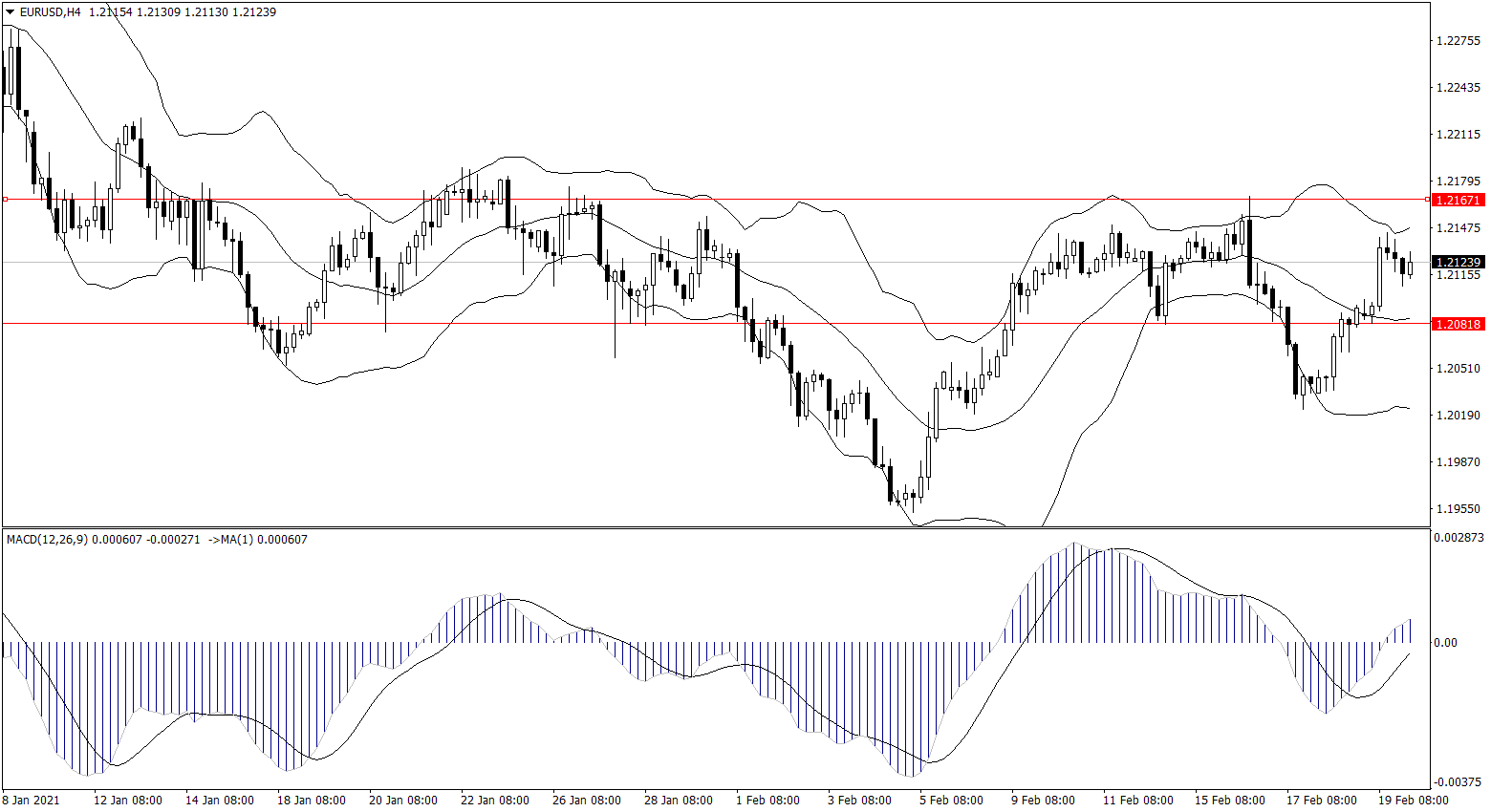 ForexClub福瑞斯金融早班车0222