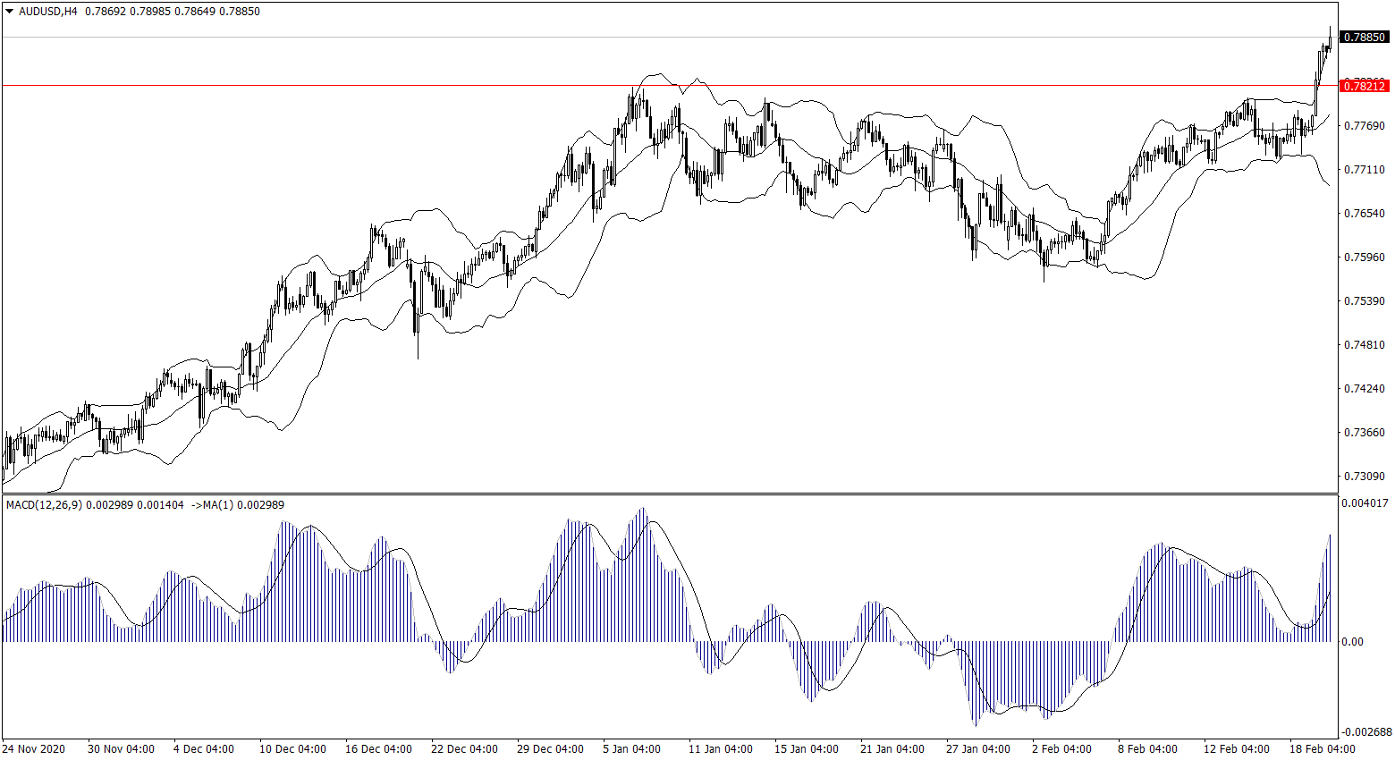 ForexClub福瑞斯金融早班车0222