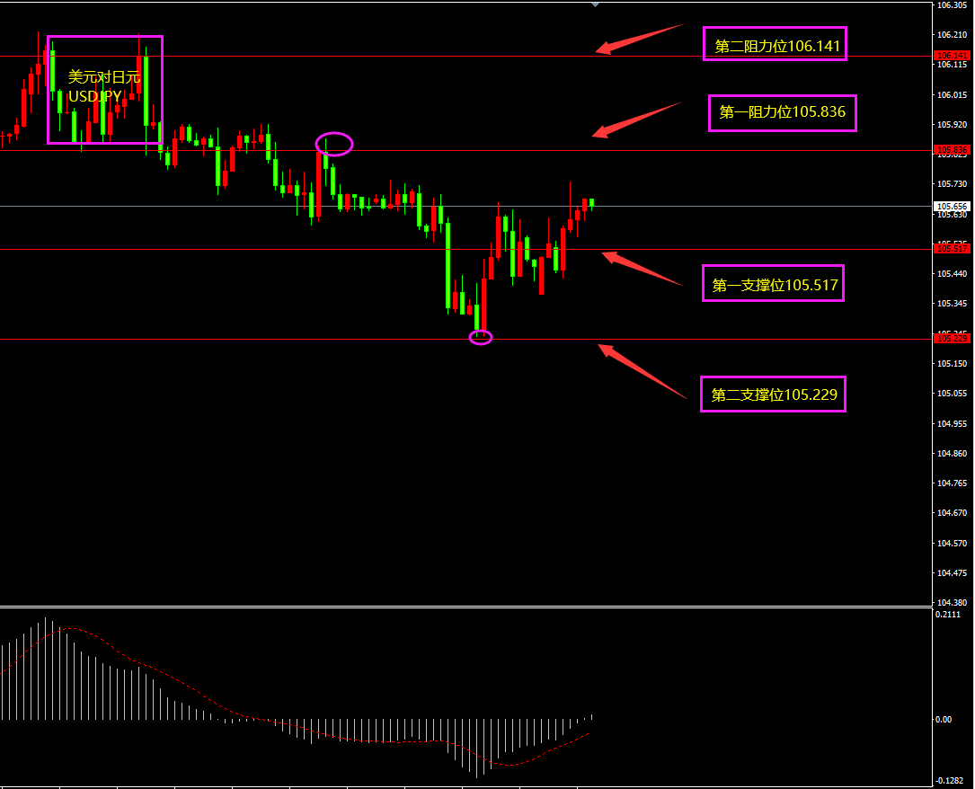 福瑞斯金融ForexClub：非美冲高面临回落，黄金日内或起飞？