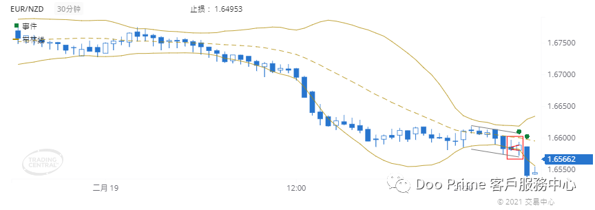 德璞每日交易策略精选-2021年2月22日