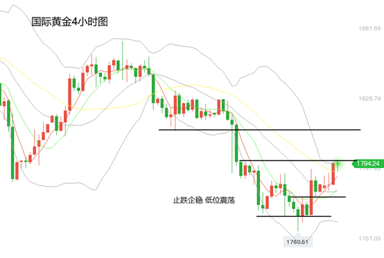 黄力晨：春节假期结束 黄金止跌金价上涨