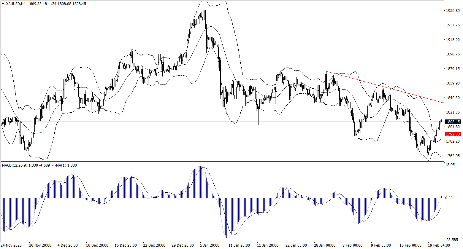 ForexClub福瑞斯金融早班车0223