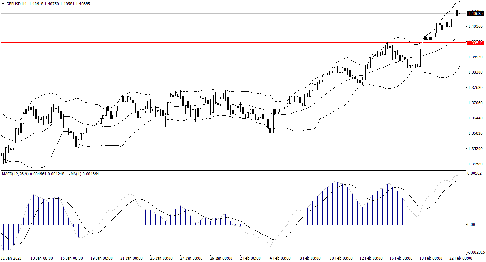 ForexClub福瑞斯金融早班车0223