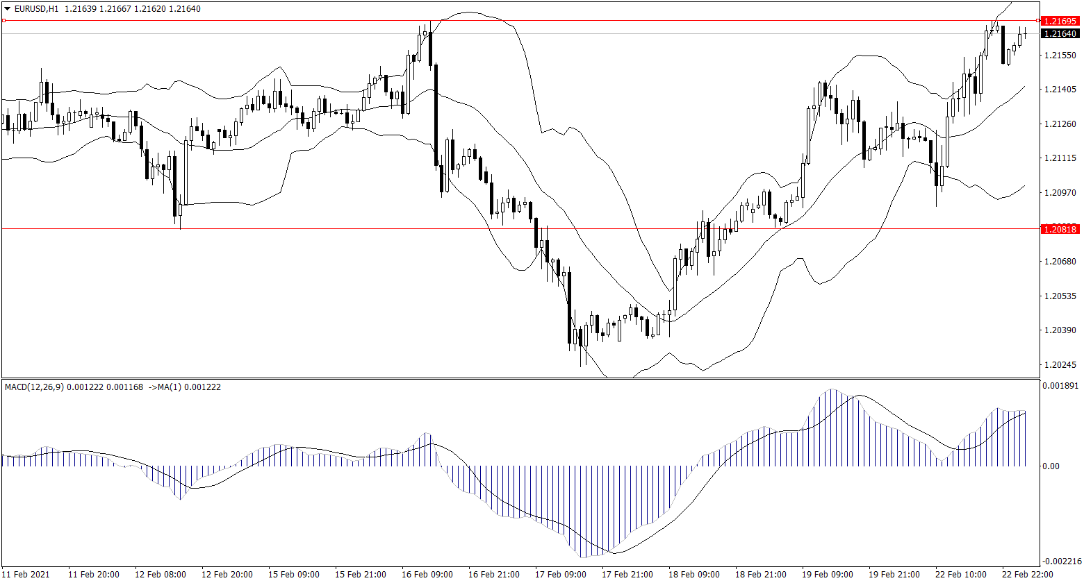 ForexClub福瑞斯金融早班车0223