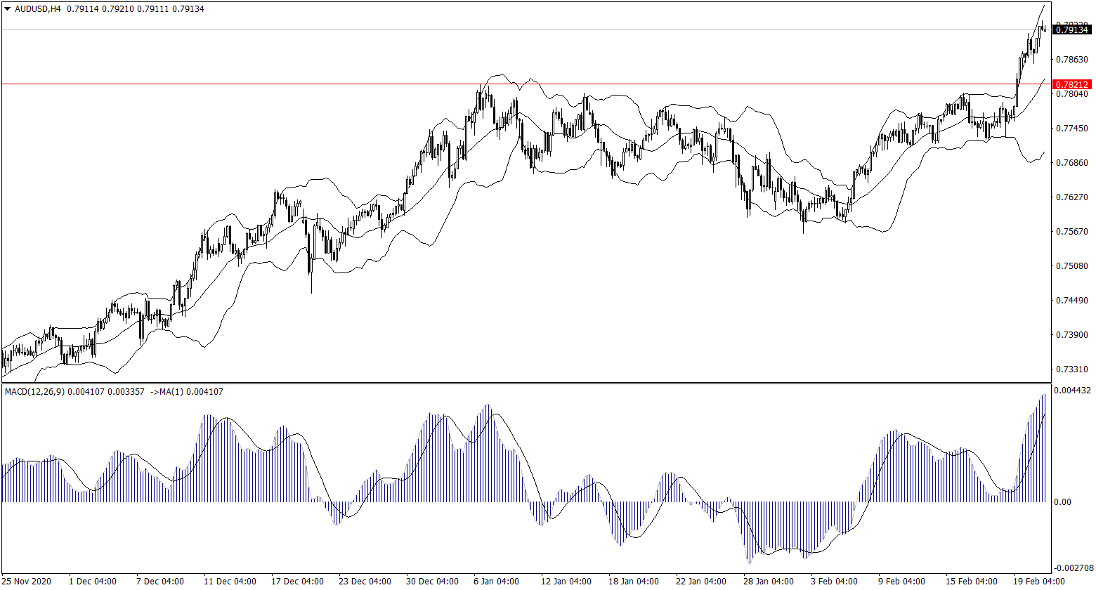 ForexClub福瑞斯金融早班车0223