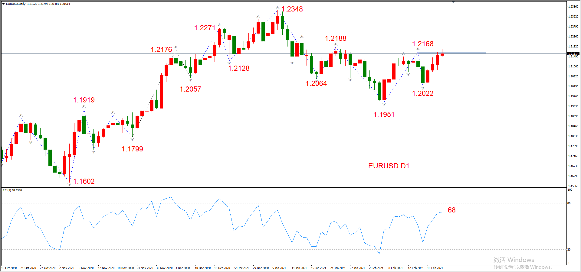 ATFX晚评0223：外汇、黄金、原油、美股，中线D1