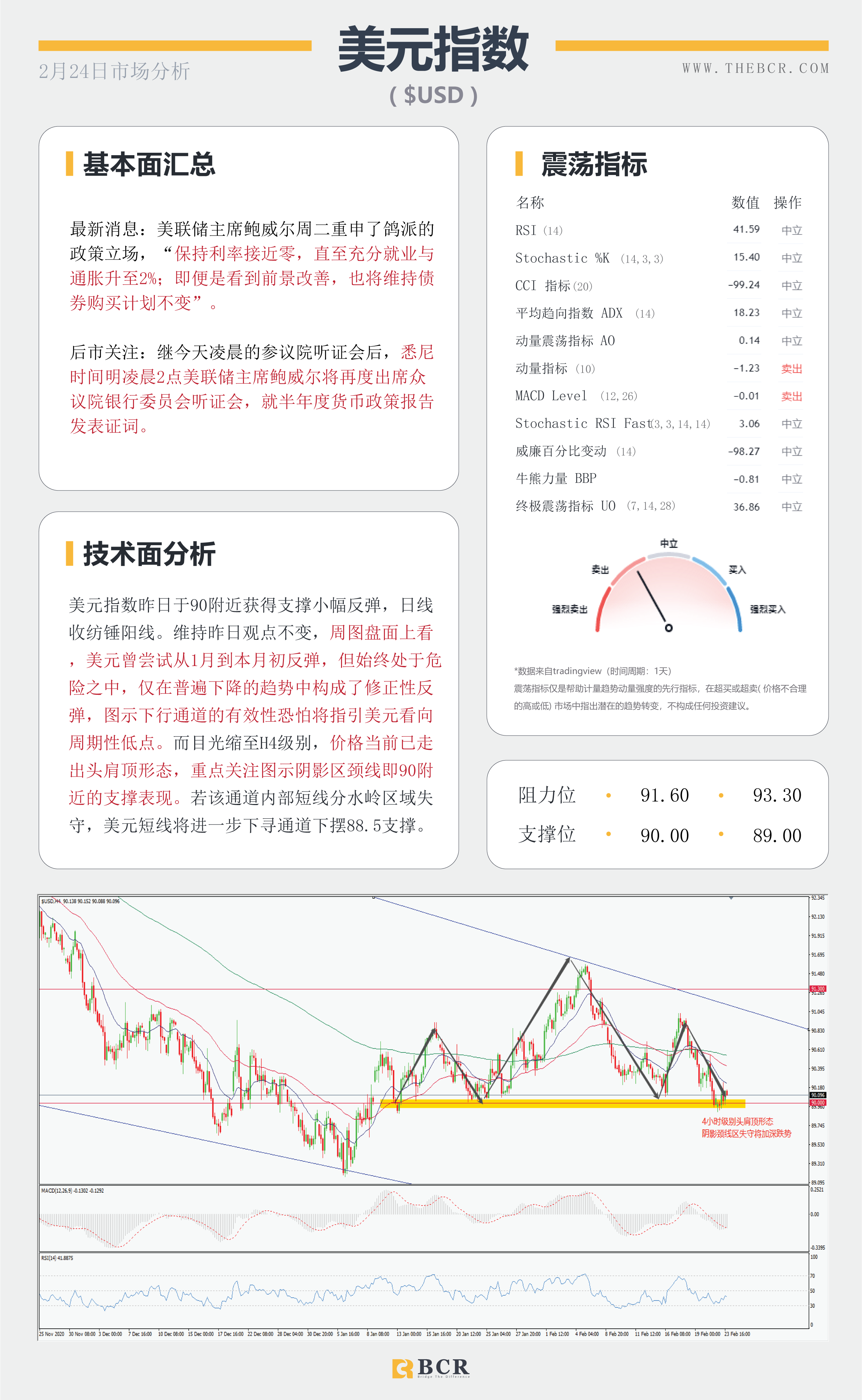 【百汇BCR今日市场分析2021.2.24】鲍威尔参议院重申鸽派立场 ，美股重挫带领油价回调