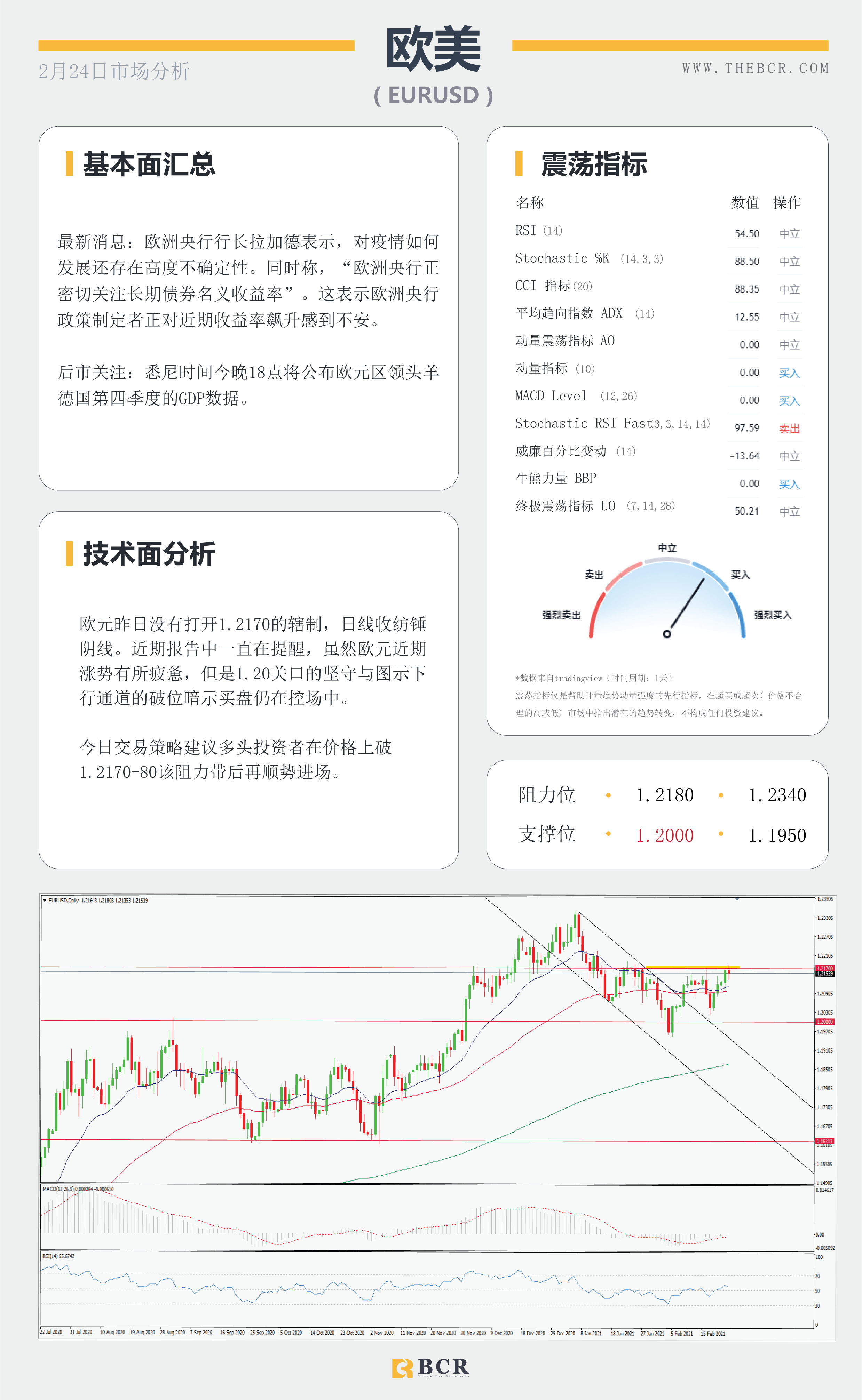 【百汇BCR今日市场分析2021.2.24】鲍威尔参议院重申鸽派立场 ，美股重挫带领油价回调