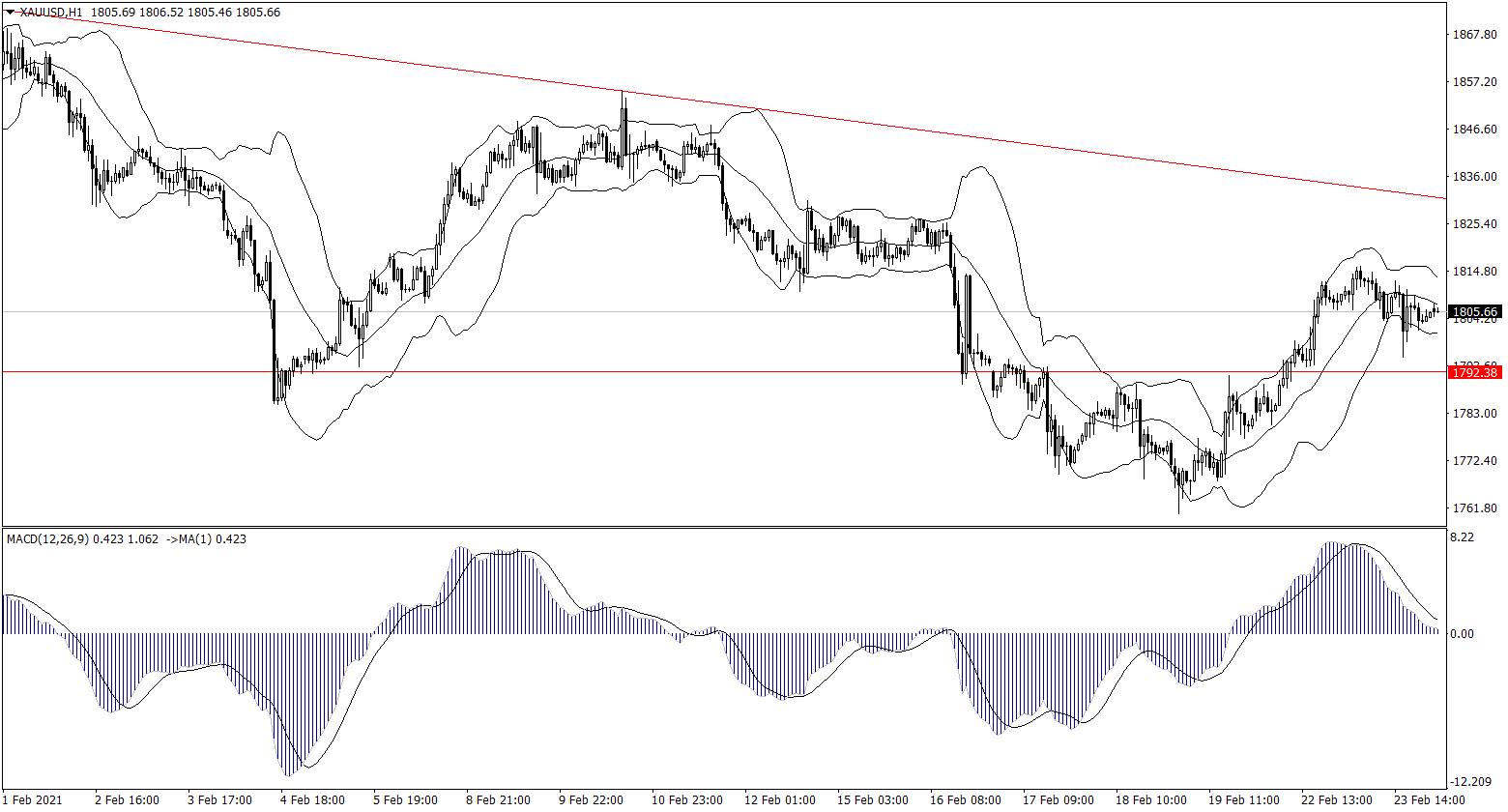 ForexClub福瑞斯金融早班车0224