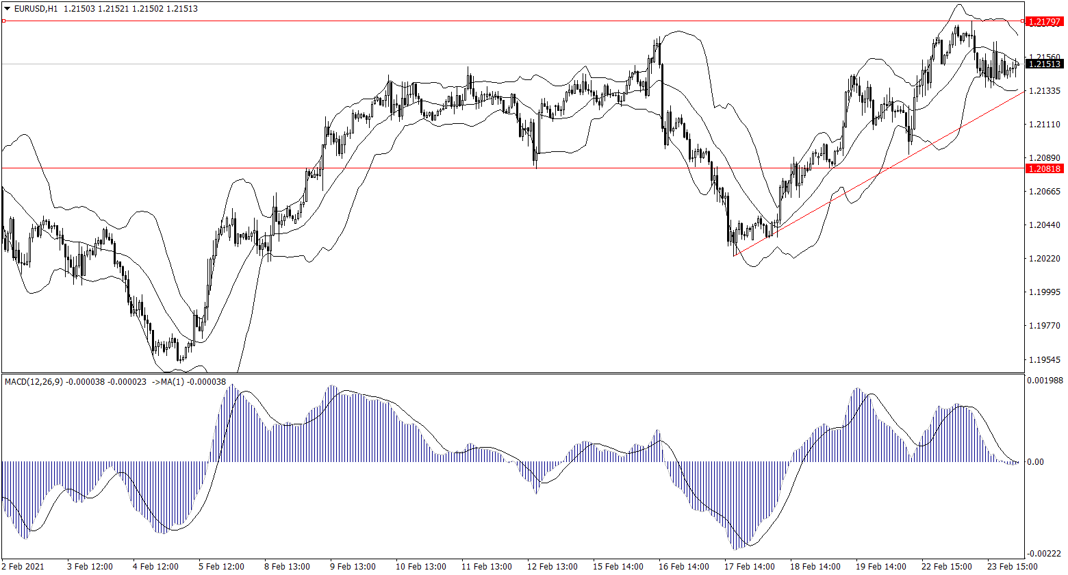 ForexClub福瑞斯金融早班车0224