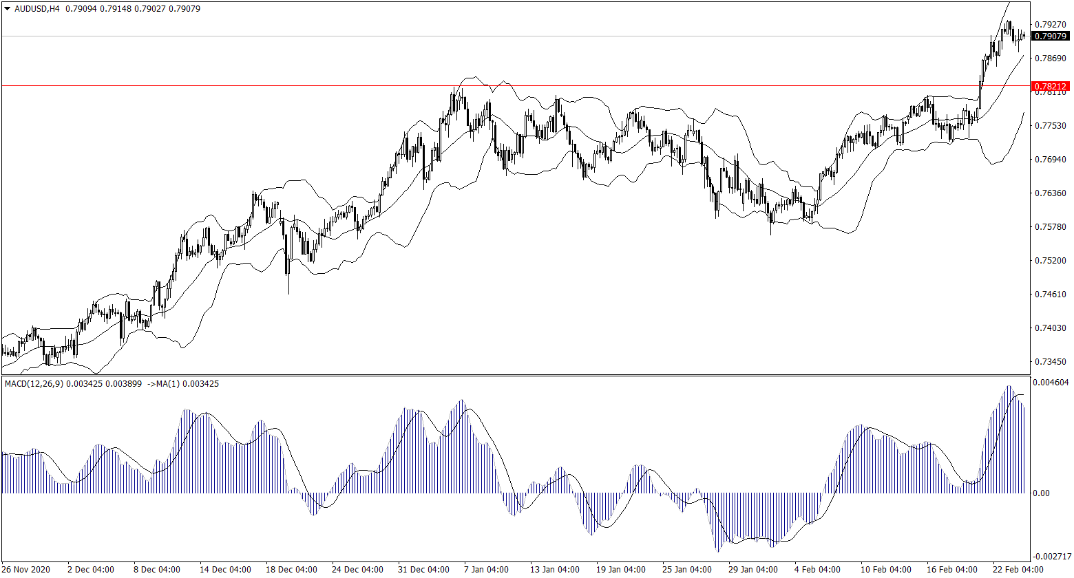 ForexClub福瑞斯金融早班车0224