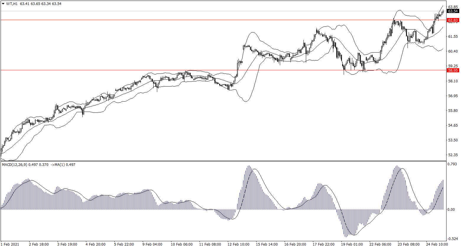 ForexClub福瑞斯金融早班车0225