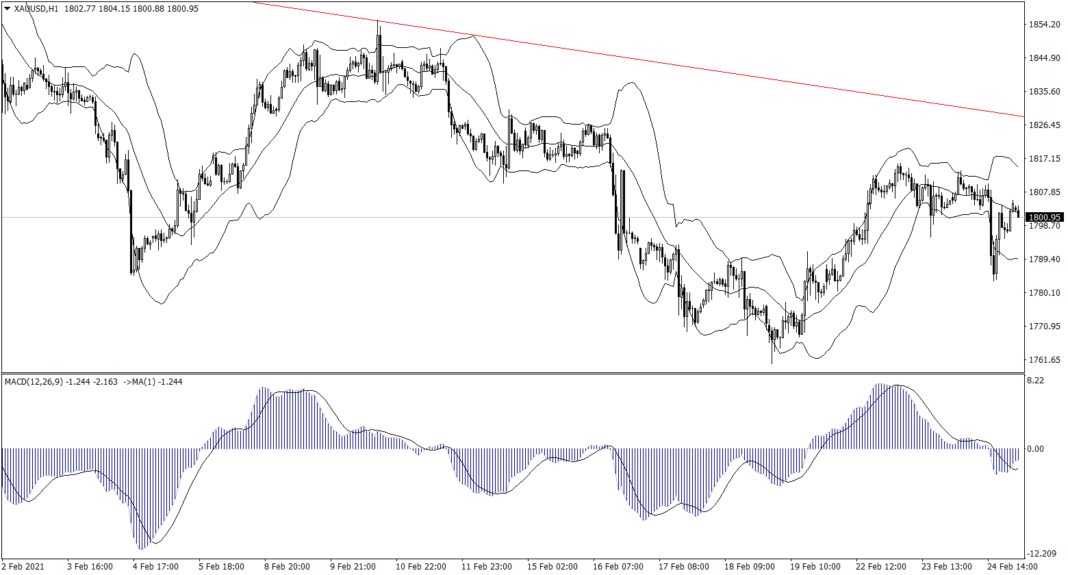 ForexClub福瑞斯金融早班车0225