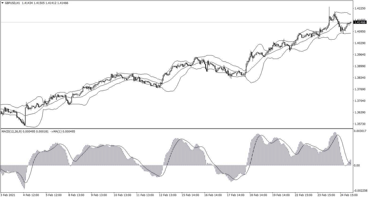 ForexClub福瑞斯金融早班车0225