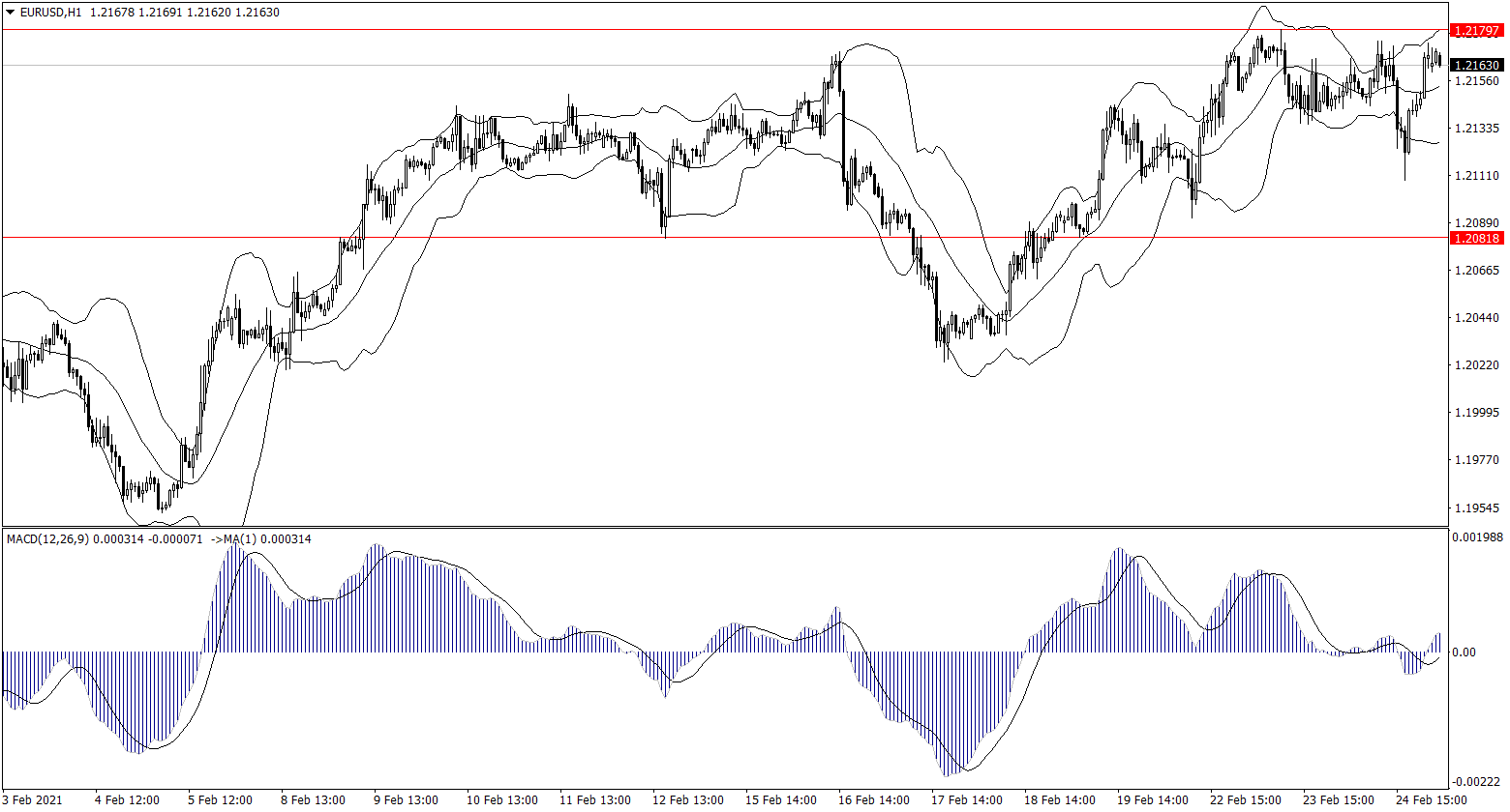 ForexClub福瑞斯金融早班车0225