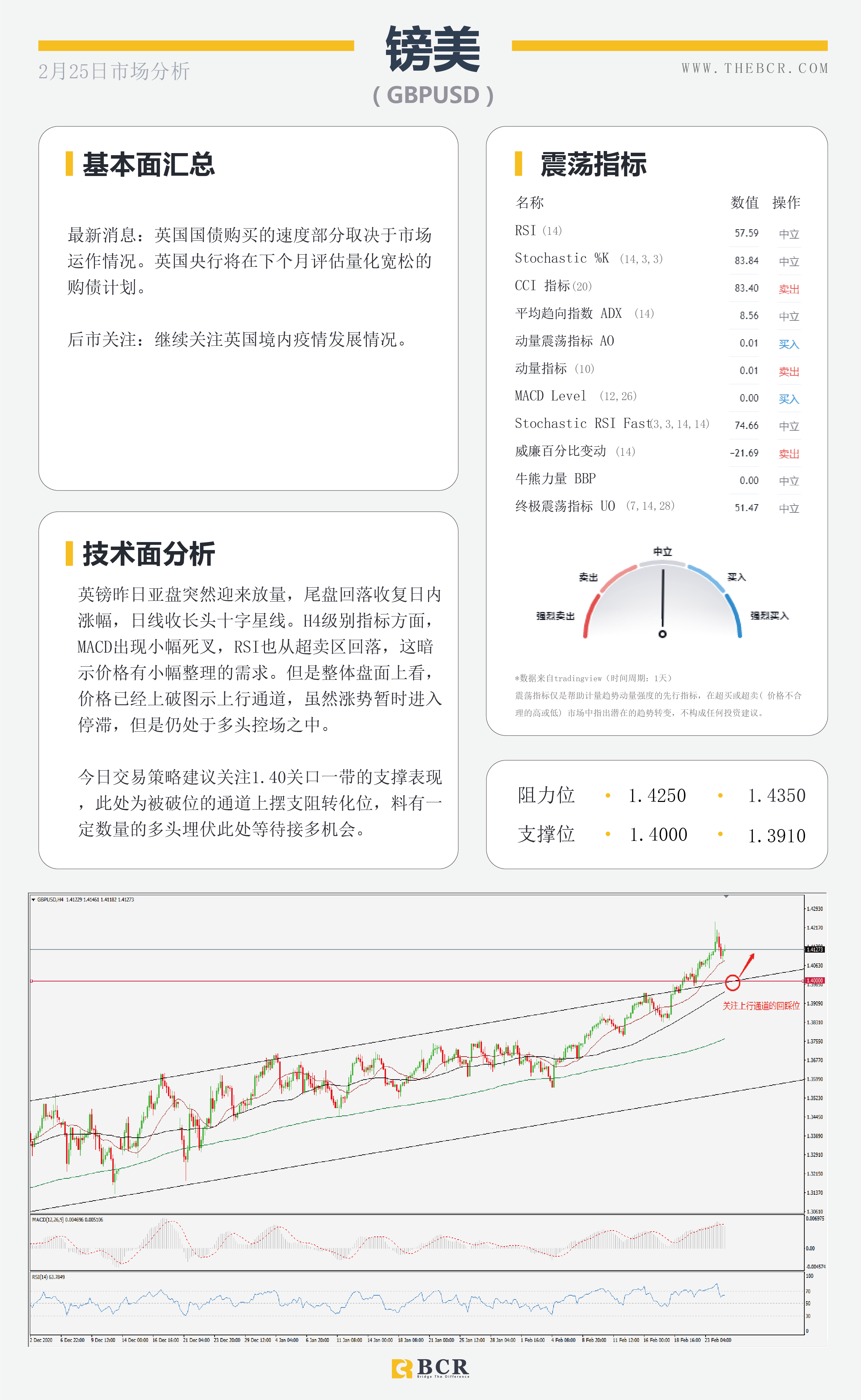 【百汇BCR今日市场分析2021.2.25】纽储行引领纽元迎来春天，油价多头反扑势不可挡