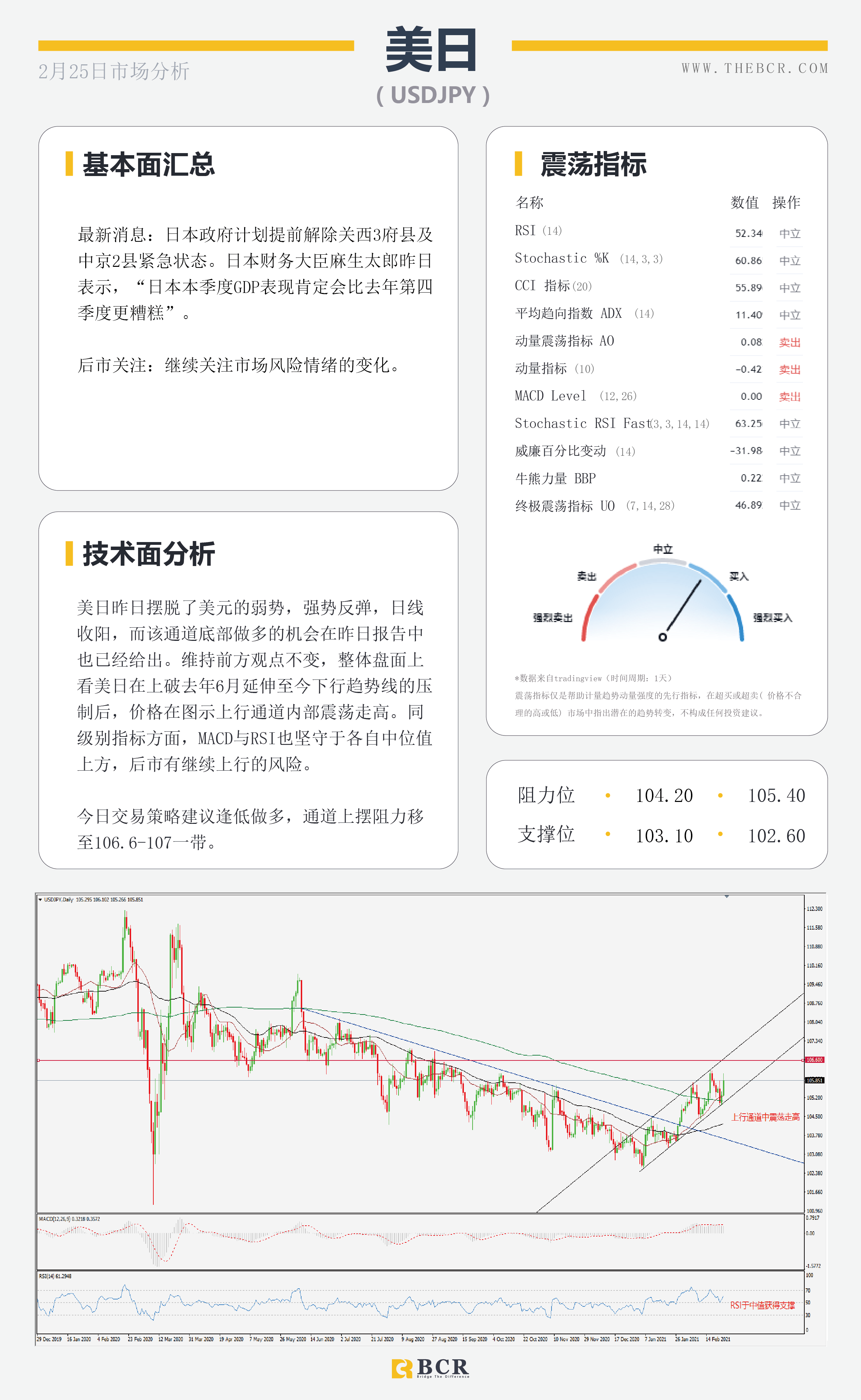 【百汇BCR今日市场分析2021.2.25】纽储行引领纽元迎来春天，油价多头反扑势不可挡