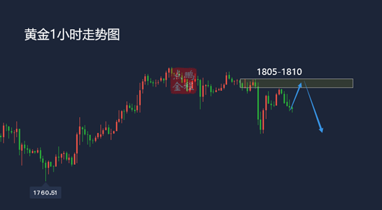 鹏程点金黄金多空难延续该如何布局？2.25黄金走势分析及思路