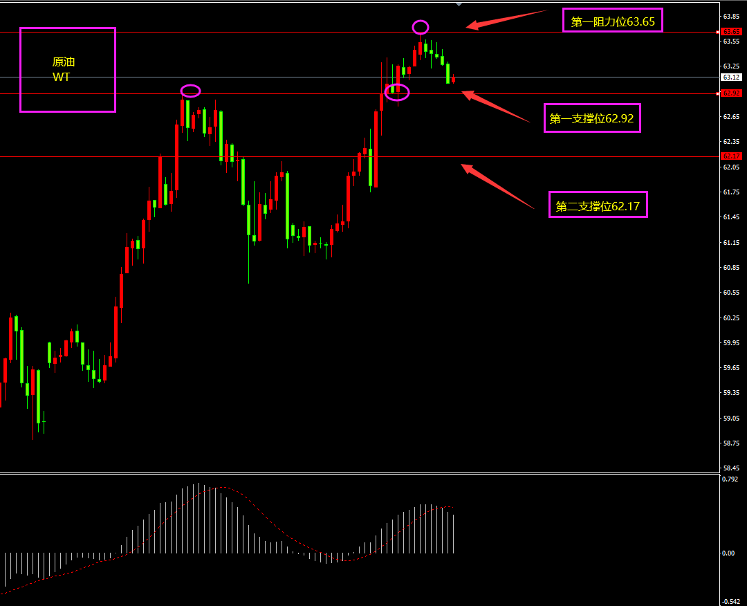 福瑞斯金融ForexClub：非美货币或创新高，关注晚间失业金