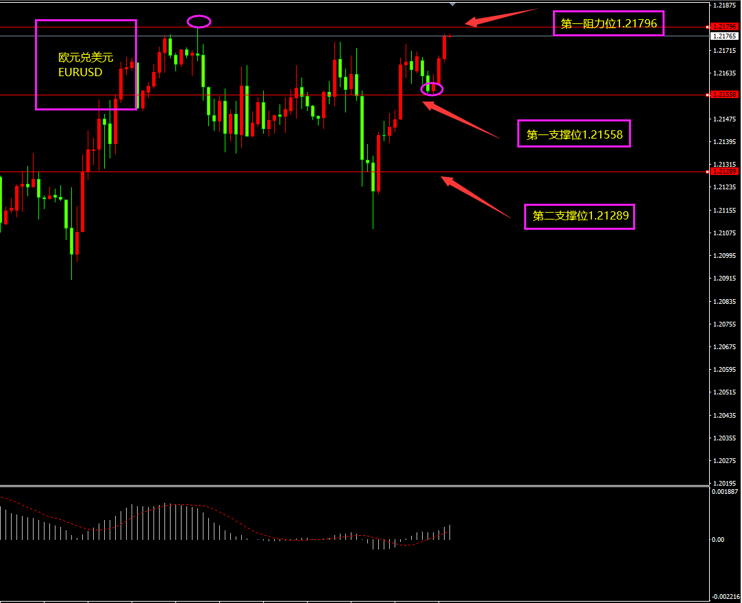 福瑞斯金融ForexClub：非美货币或创新高，关注晚间失业金